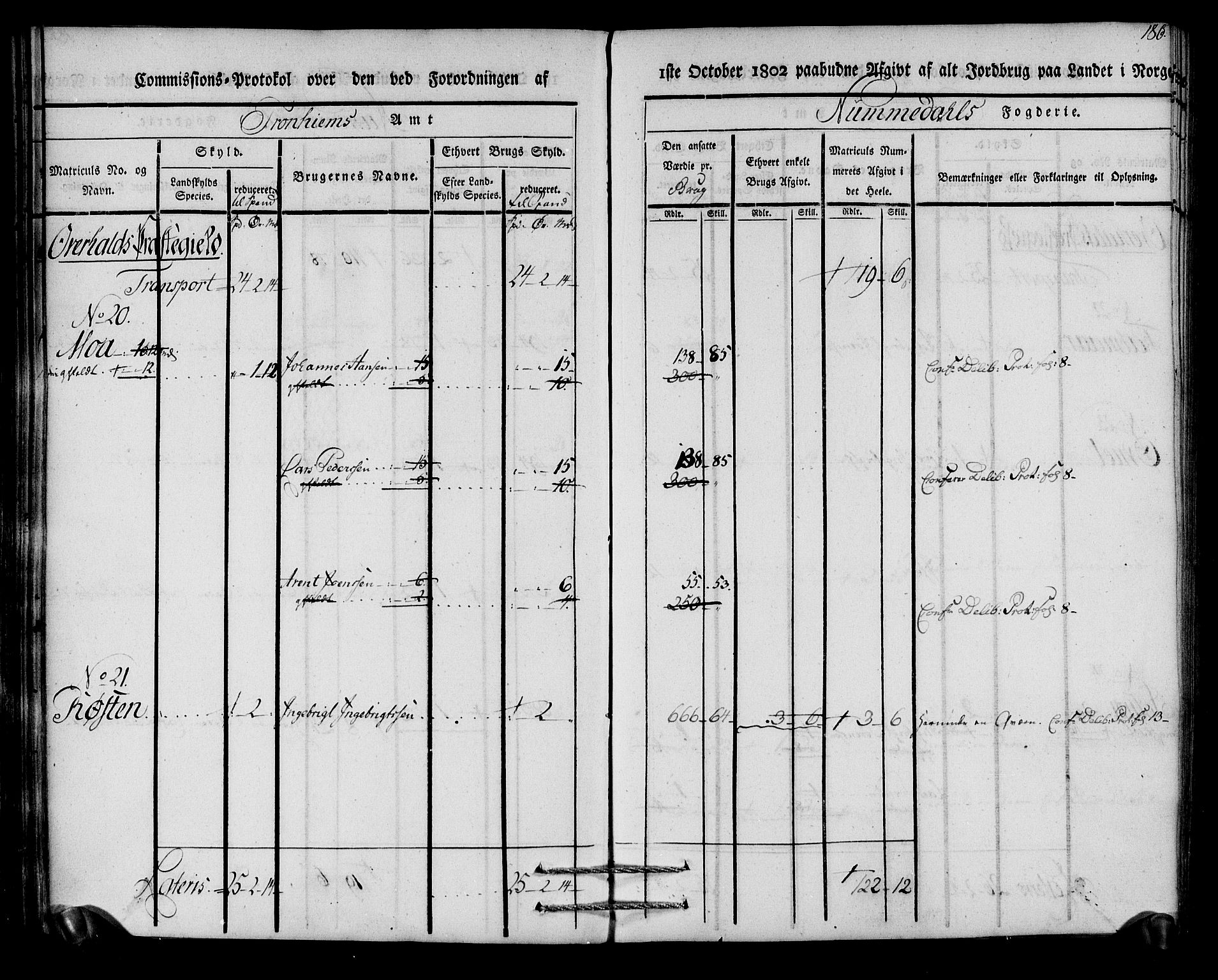 Rentekammeret inntil 1814, Realistisk ordnet avdeling, AV/RA-EA-4070/N/Ne/Nea/L0154: Namdalen fogderi. Kommisjonsprotokoll, 1803, p. 187