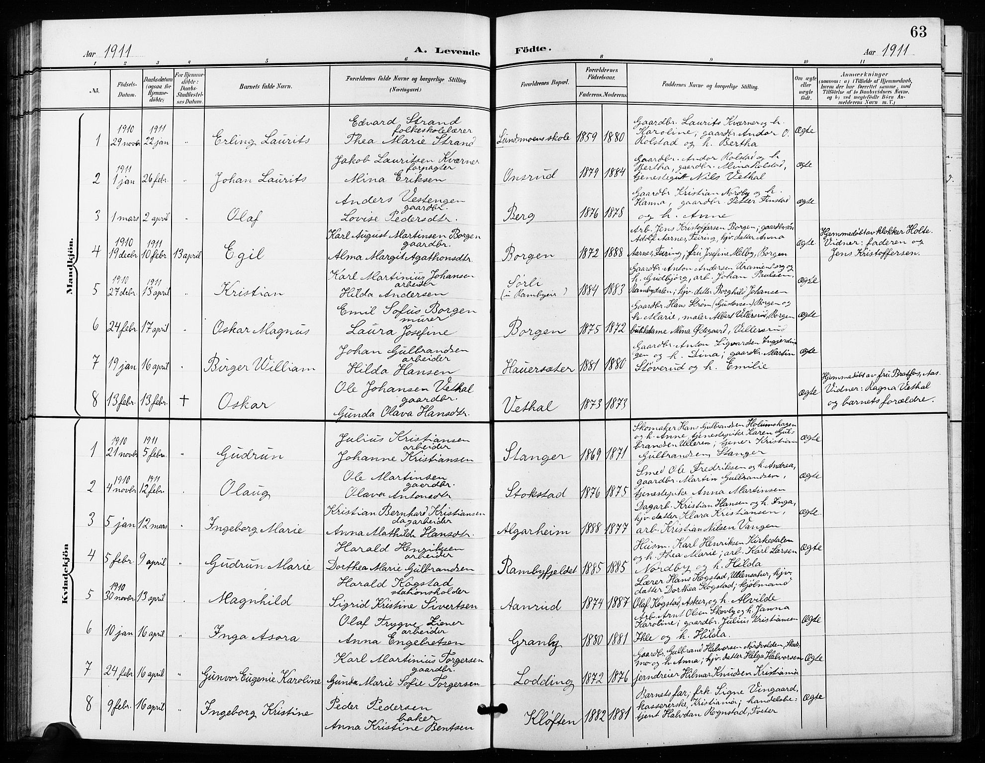 Ullensaker prestekontor Kirkebøker, SAO/A-10236a/G/Ga/L0002: Parish register (copy) no. I 2, 1901-1913, p. 63