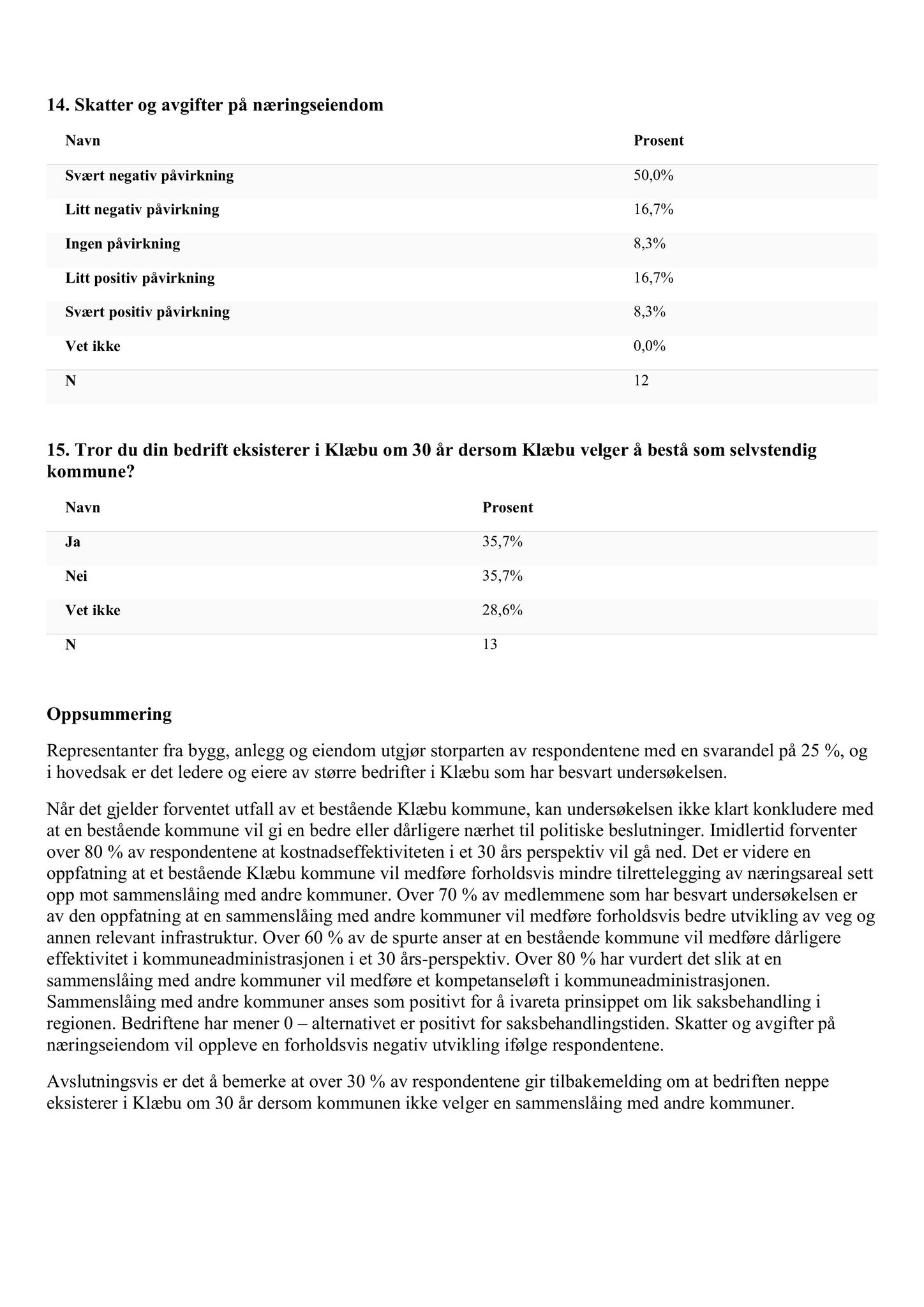 Klæbu Kommune, TRKO/KK/02-FS/L008: Formannsskapet - Møtedokumenter, 2015, p. 3908