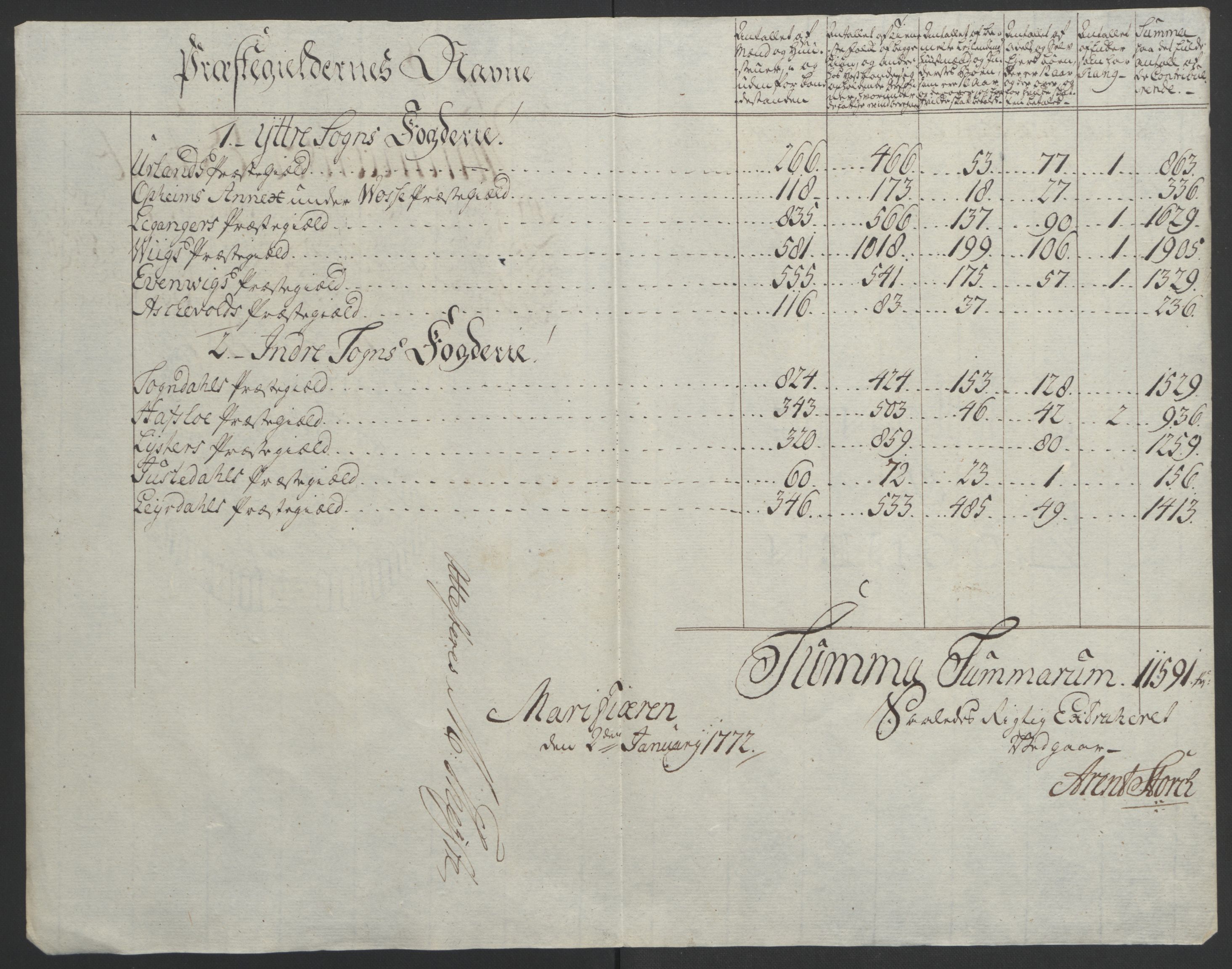 Rentekammeret inntil 1814, Realistisk ordnet avdeling, AV/RA-EA-4070/Ol/L0018: [Gg 10]: Ekstraskatten, 23.09.1762. Sogn, 1762-1772, p. 97