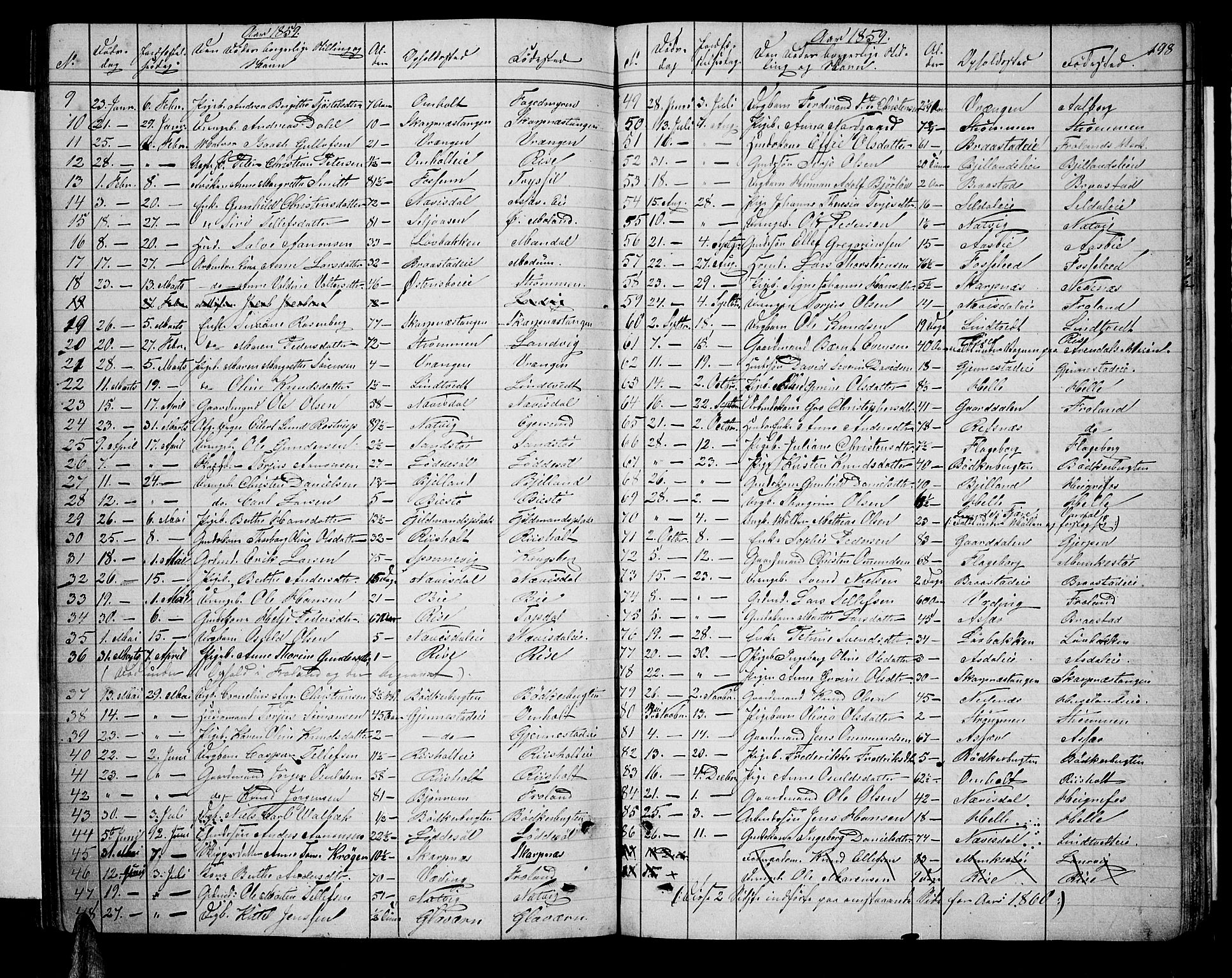 Øyestad sokneprestkontor, AV/SAK-1111-0049/F/Fb/L0007: Parish register (copy) no. B 7, 1854-1872, p. 198