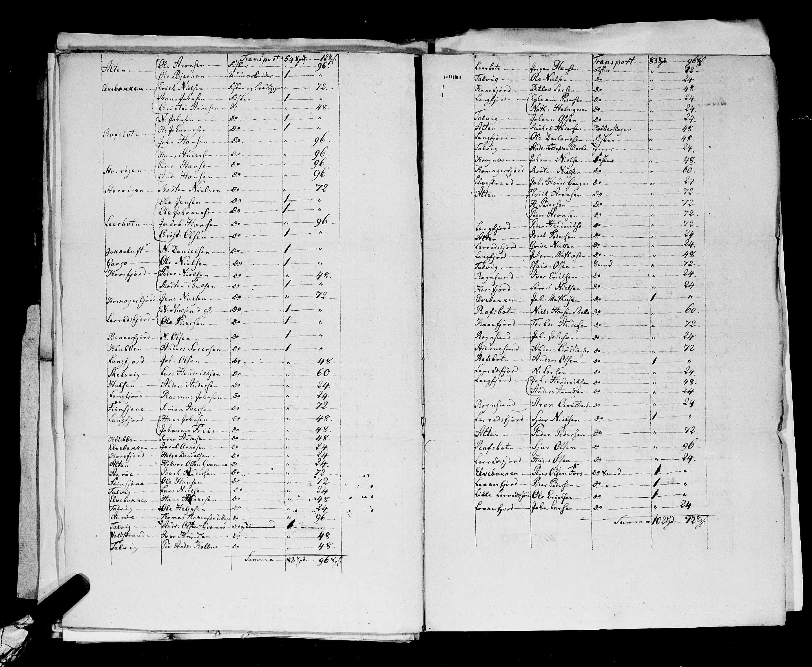 Senja og Tromsø sorenskriveri , SATØ/SATØ-31/H/Hg, 1782-1854, p. 6830