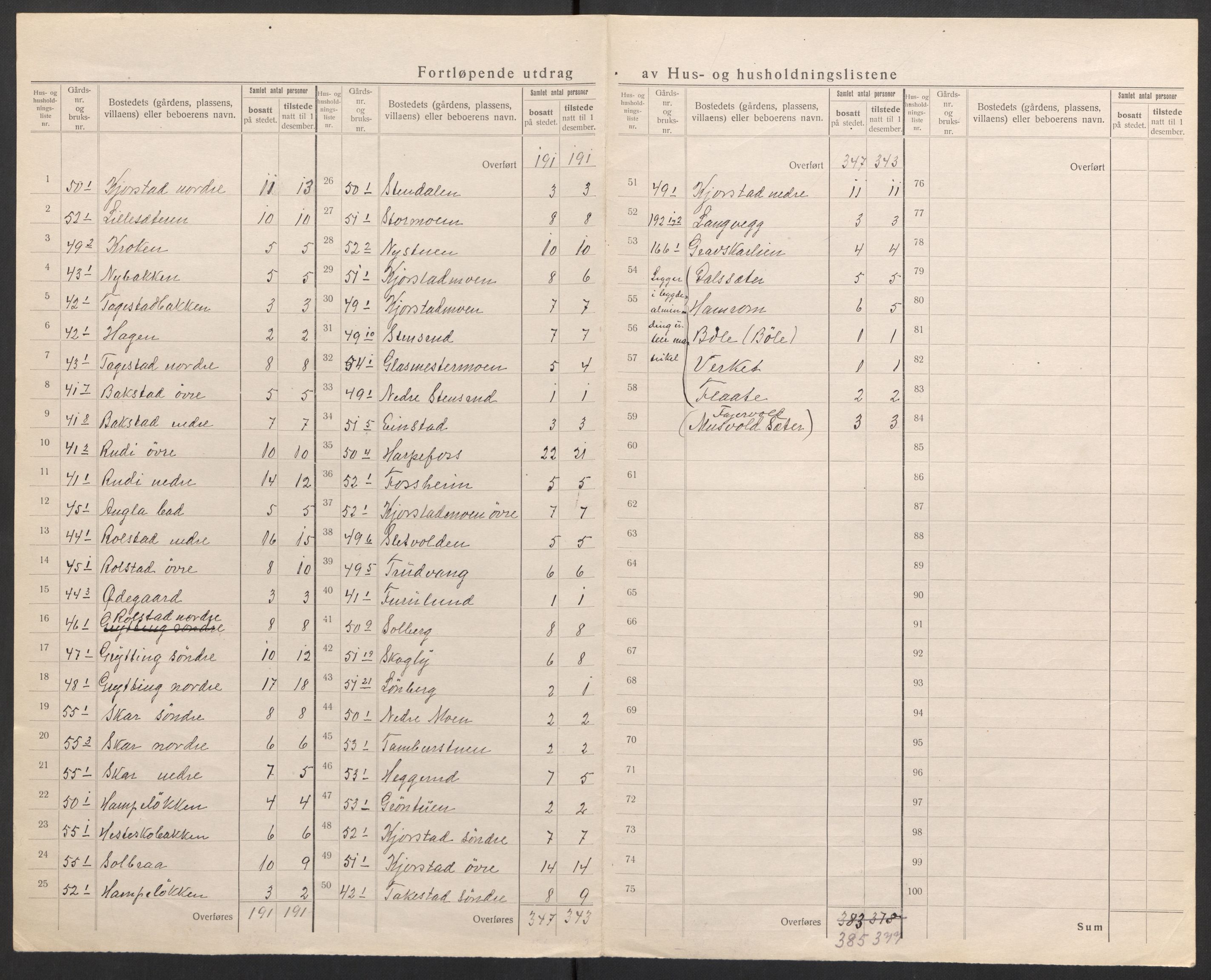 SAH, 1920 census for Sør-Fron, 1920, p. 7