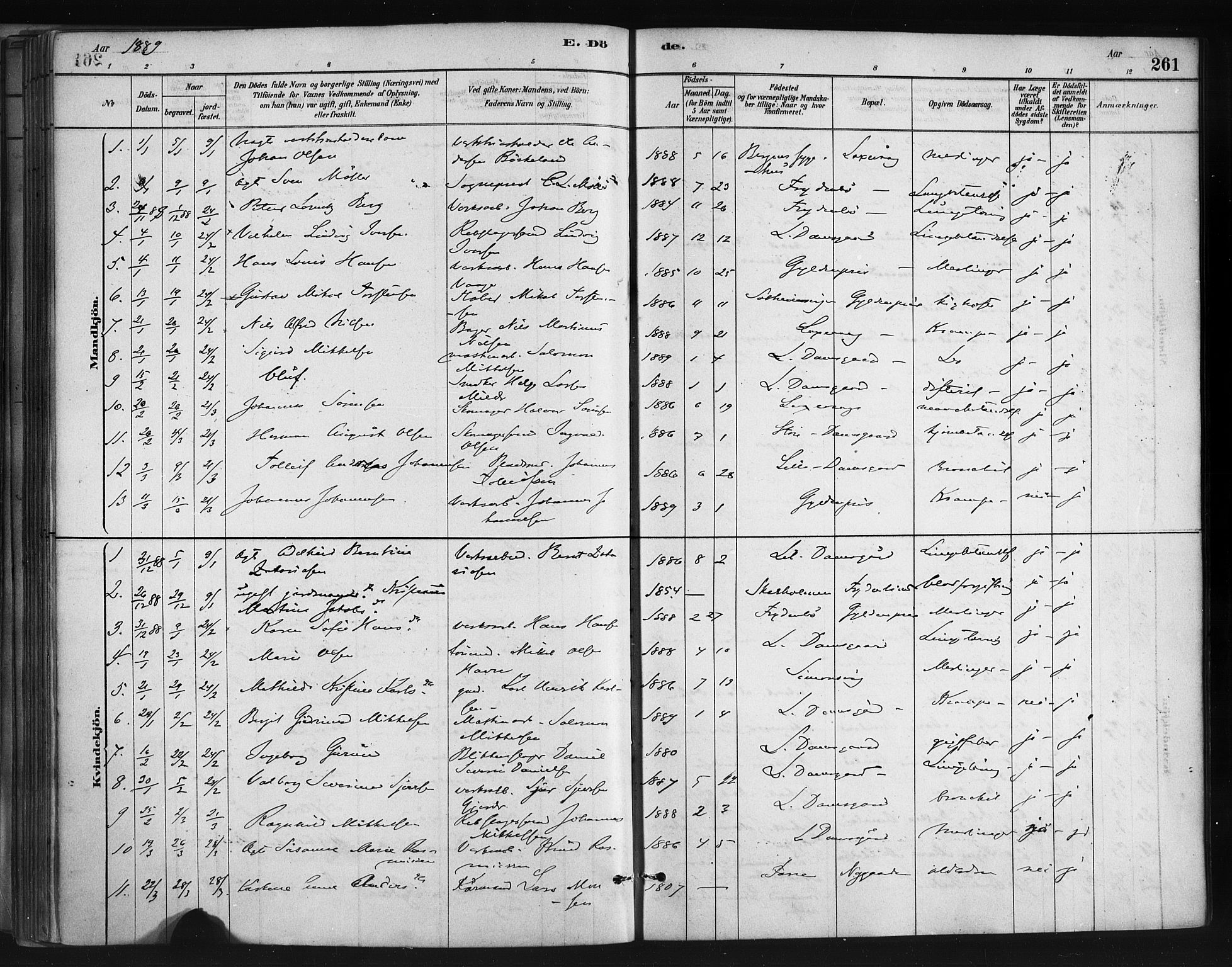 Askøy Sokneprestembete, SAB/A-74101/H/Ha/Haa/Haae/L0002: Parish register (official) no. E 2, 1878-1891, p. 261