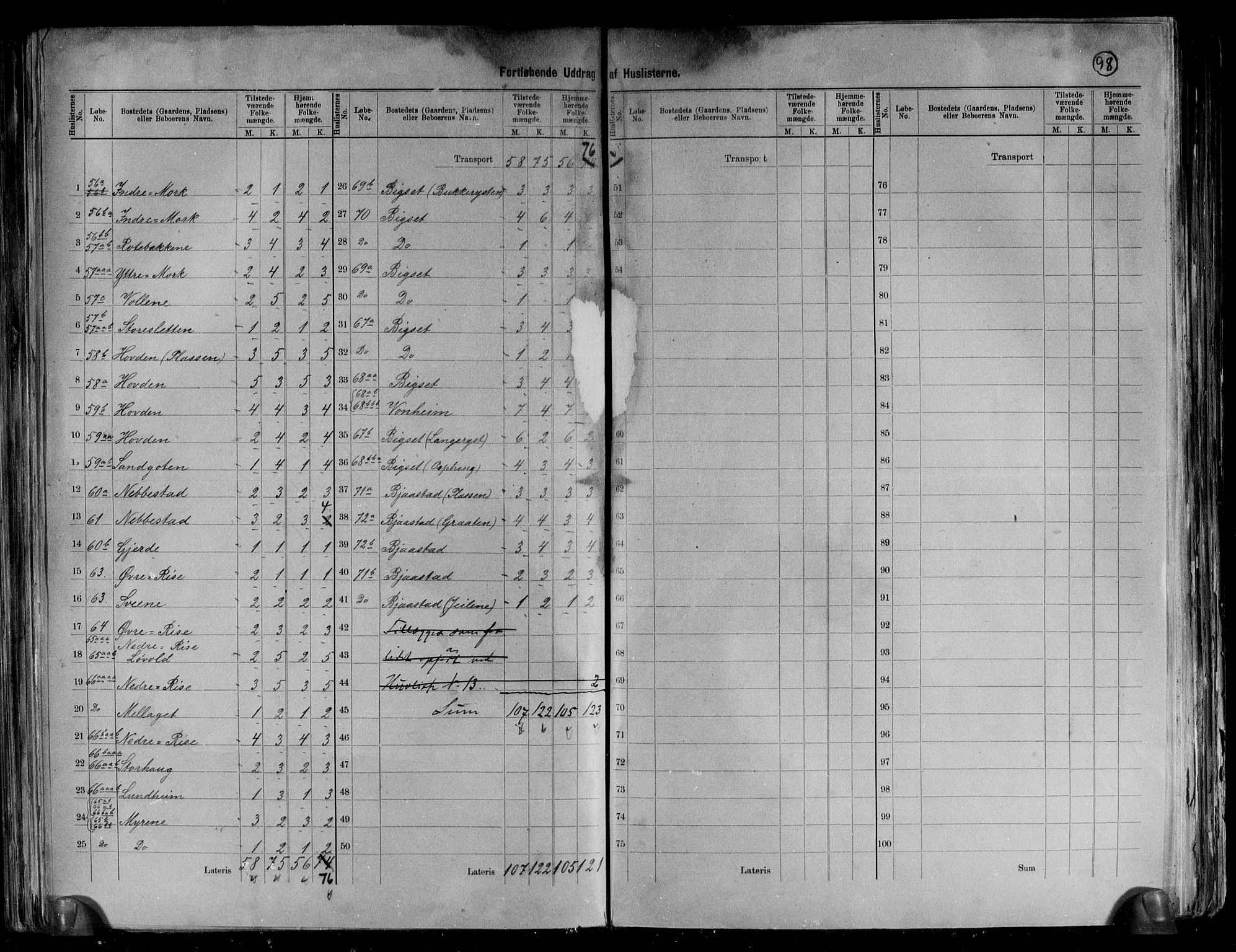 RA, 1891 census for 1516 Ulstein, 1891, p. 23