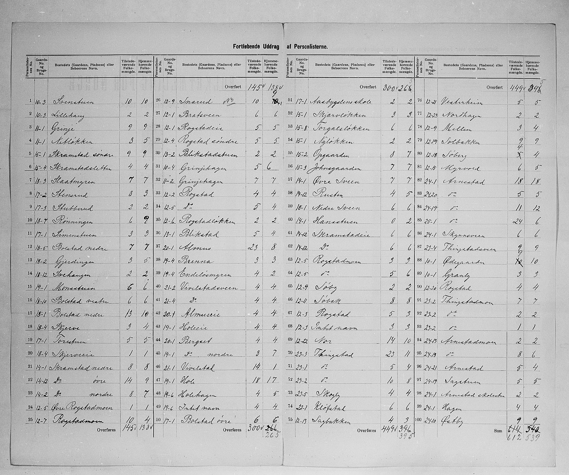 SAH, 1900 census for Åmot, 1900, p. 26