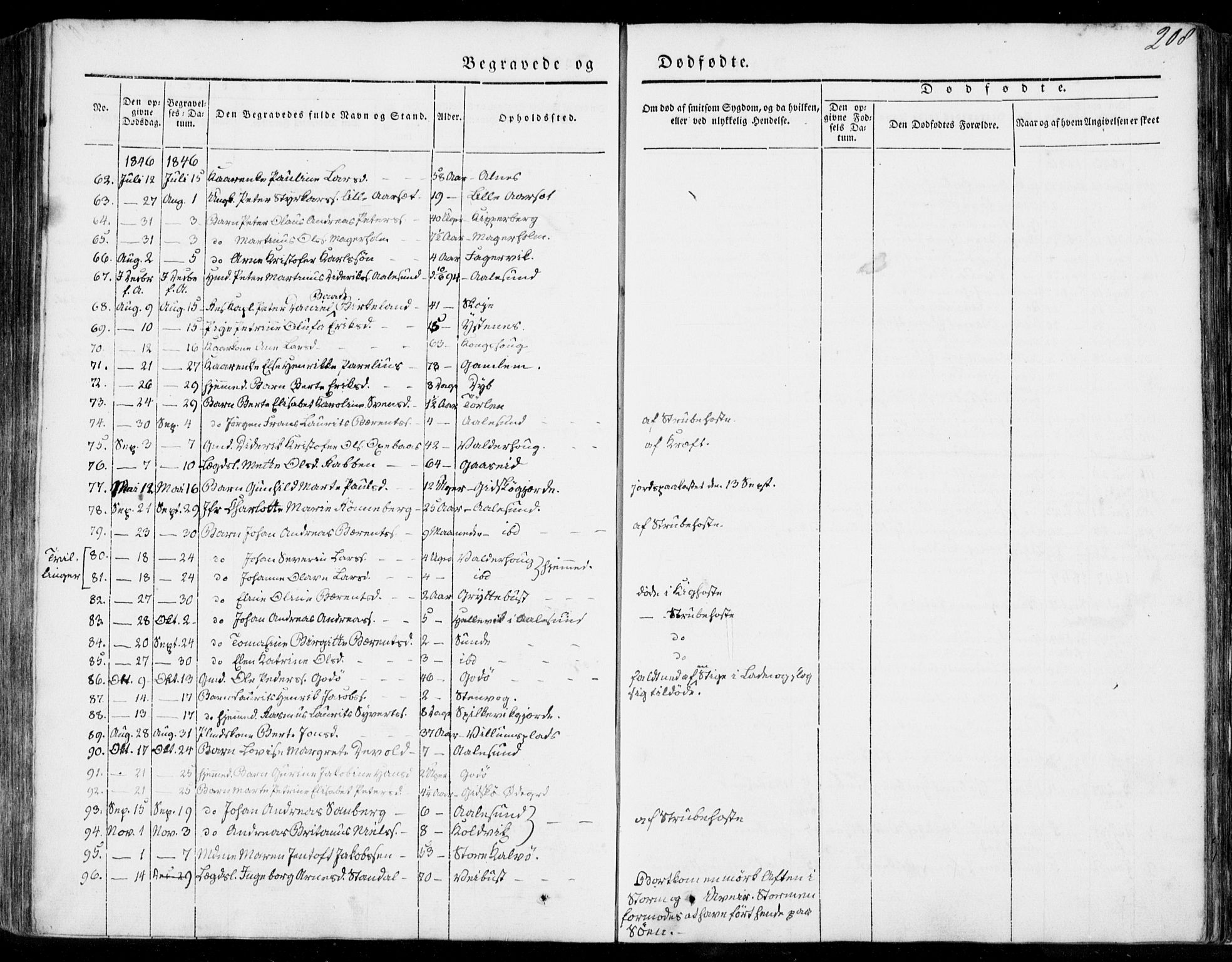 Ministerialprotokoller, klokkerbøker og fødselsregistre - Møre og Romsdal, AV/SAT-A-1454/528/L0396: Parish register (official) no. 528A07, 1839-1847, p. 208