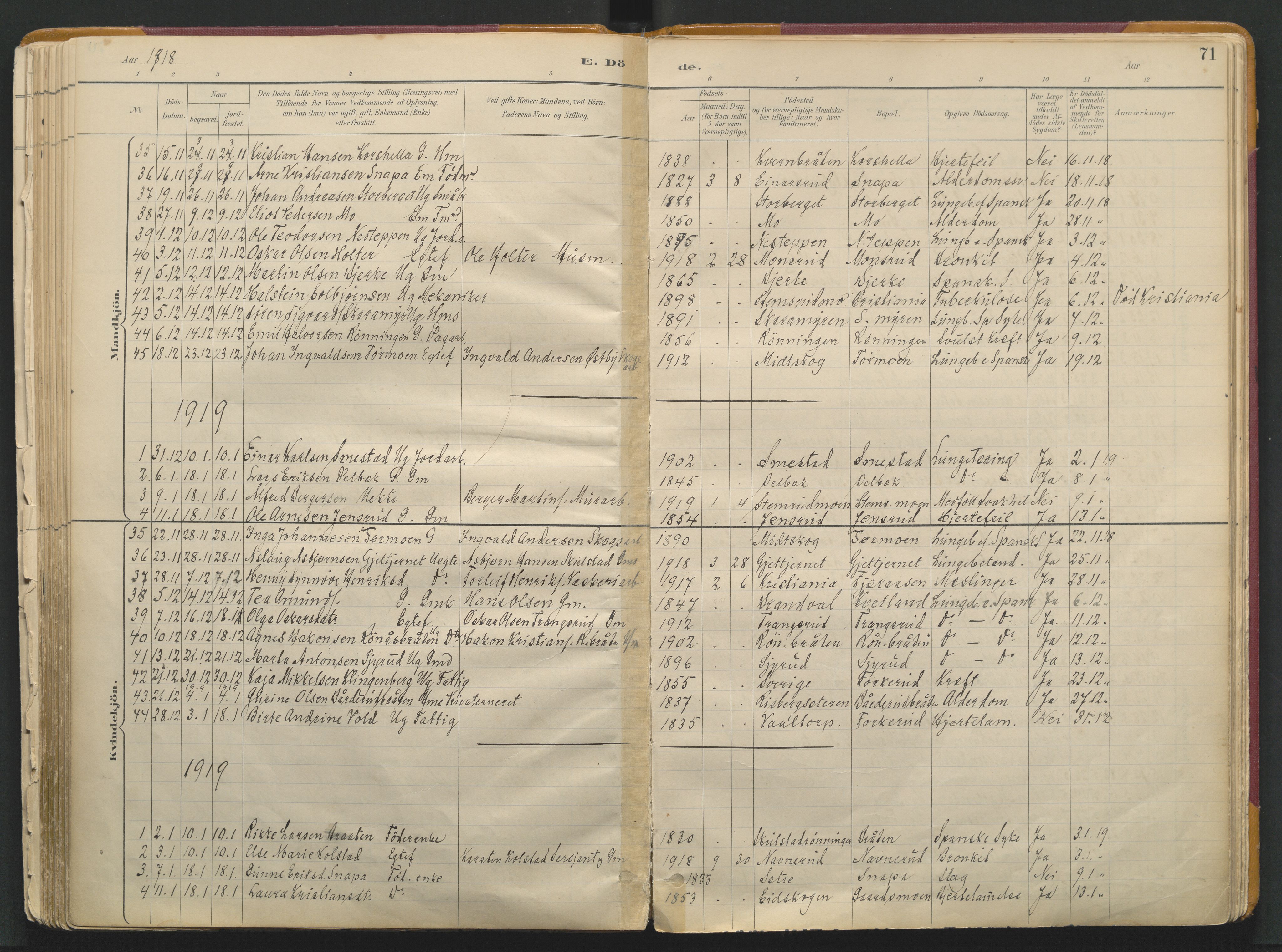 Grue prestekontor, SAH/PREST-036/H/Ha/Haa/L0017: Parish register (official) no. 17, 1892-1936, p. 70