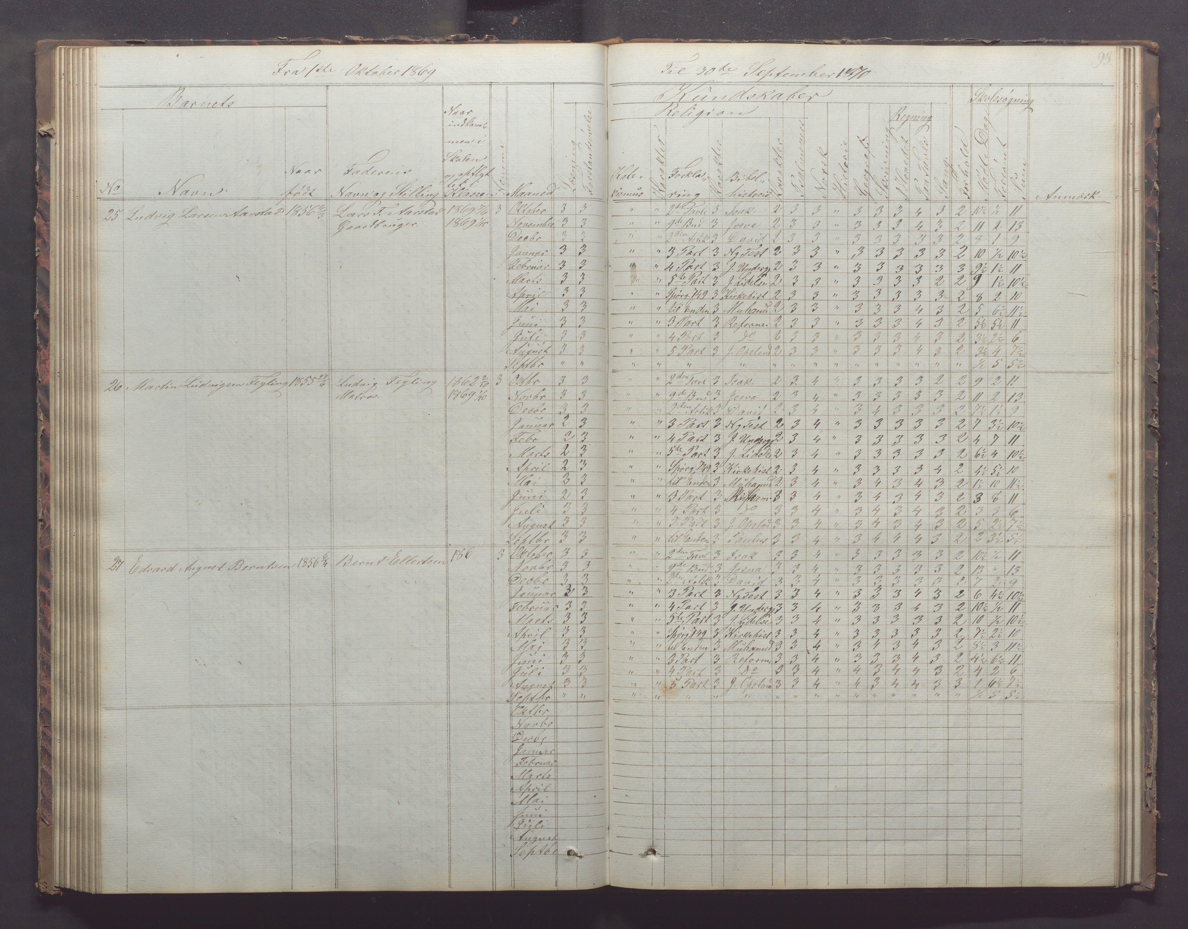 Egersund kommune (Ladested) - Egersund almueskole/folkeskole, IKAR/K-100521/H/L0011: Skoleprotokoll - Almueskolen, 3. klasse, 1863-1872, p. 93