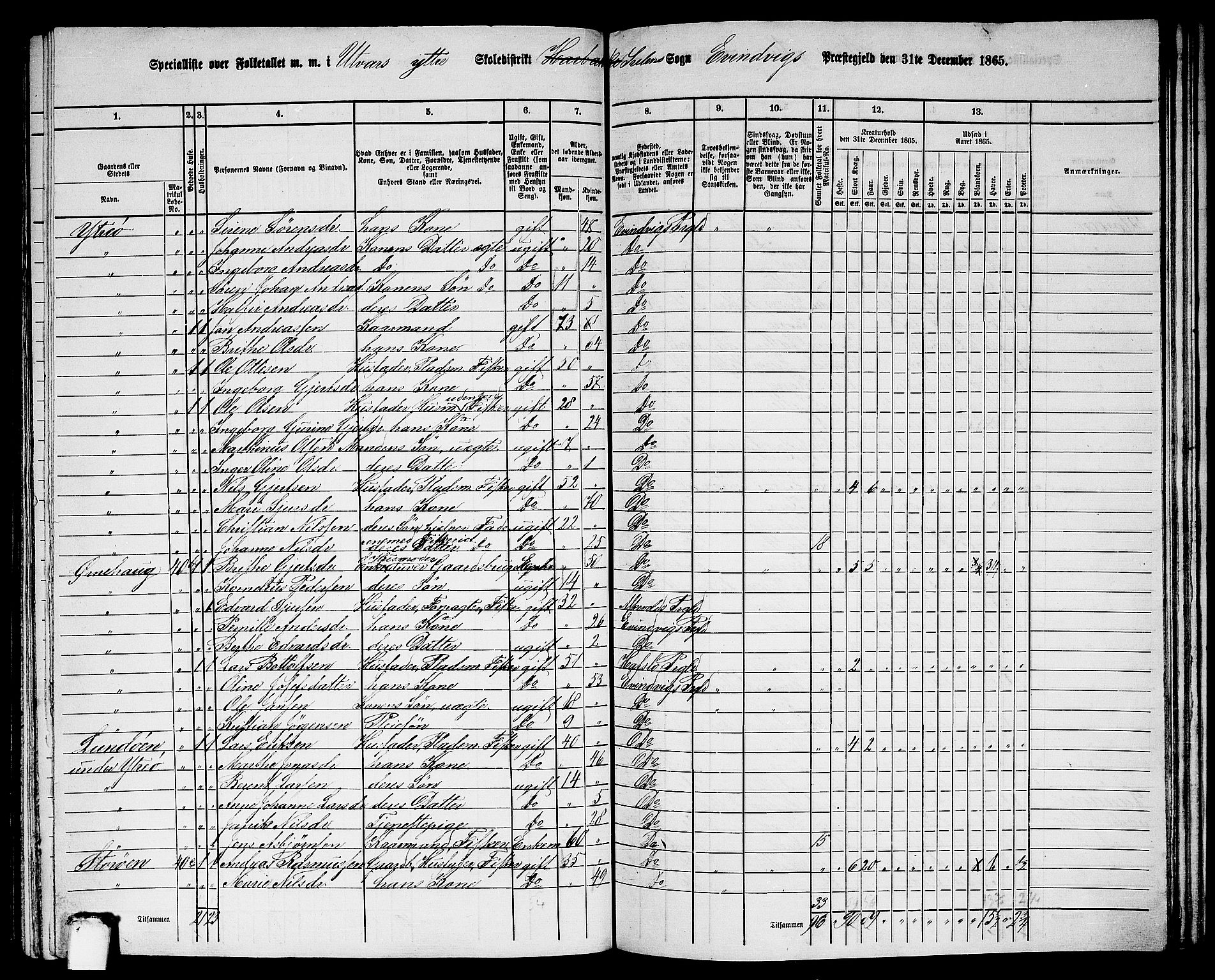 RA, 1865 census for Eivindvik, 1865, p. 157