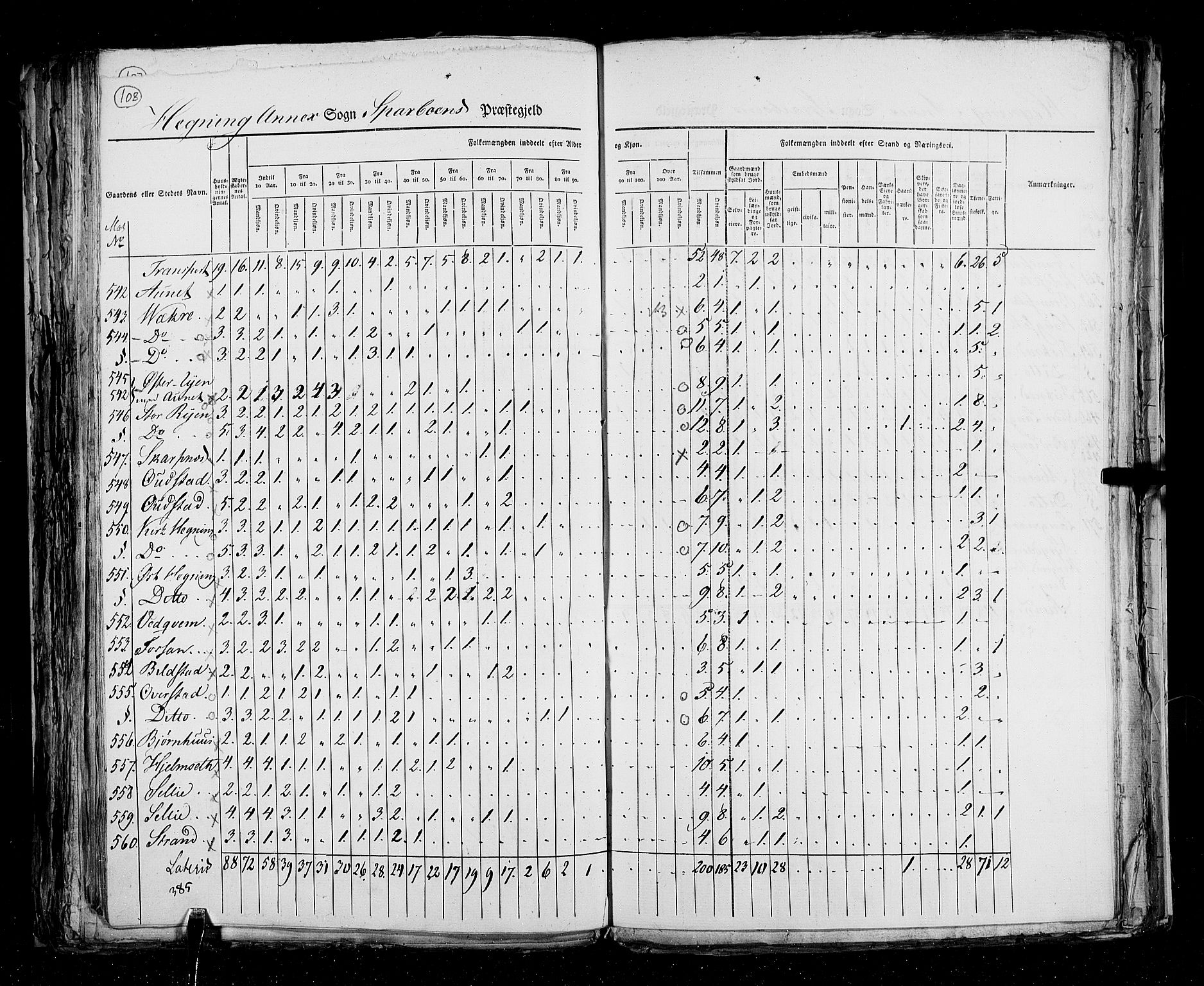 RA, Census 1825, vol. 17: Nordre Trondhjem amt, 1825, p. 108