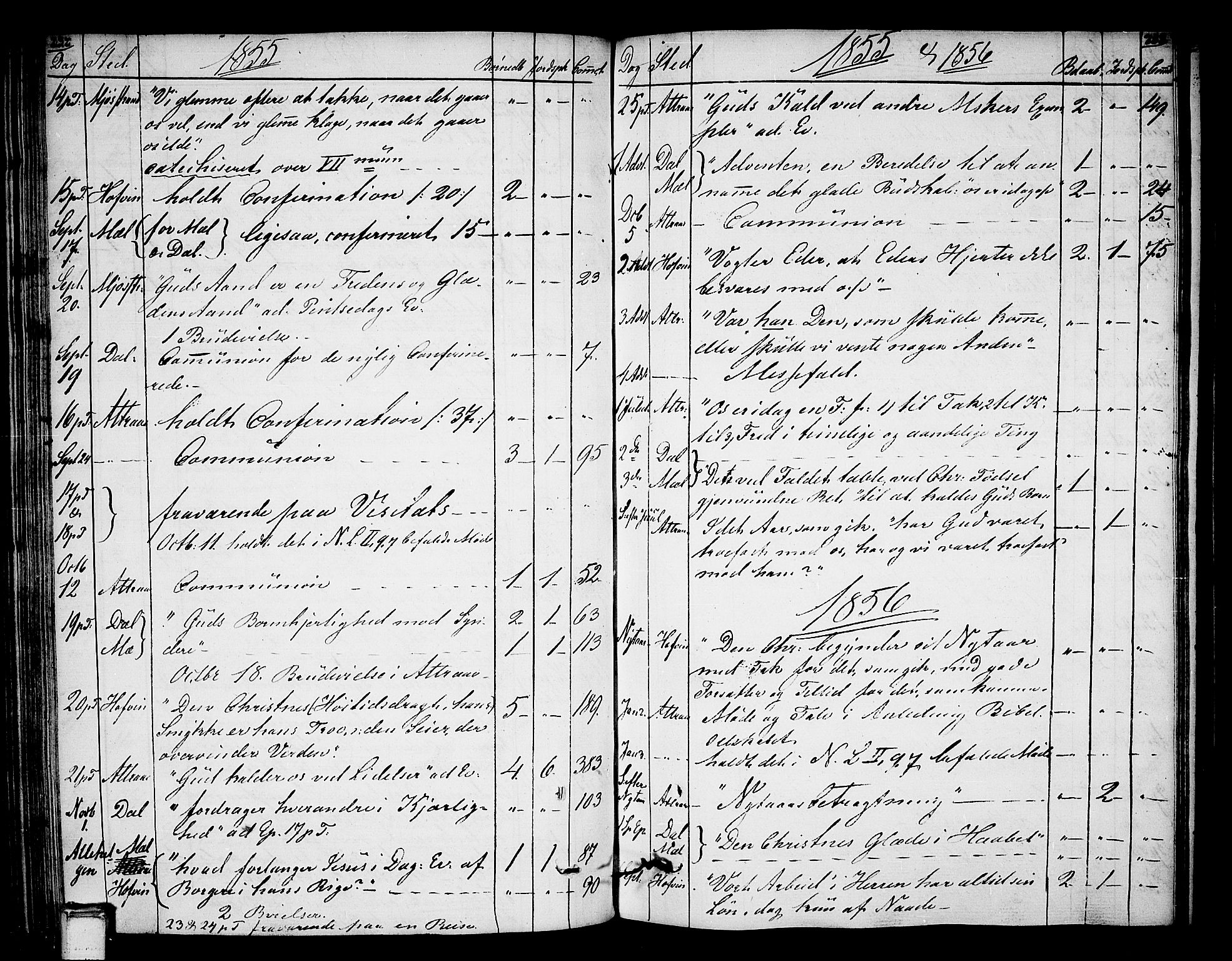 Tinn kirkebøker, SAKO/A-308/F/Fa/L0003: Parish register (official) no. I 3, 1810-1814, p. 232-233
