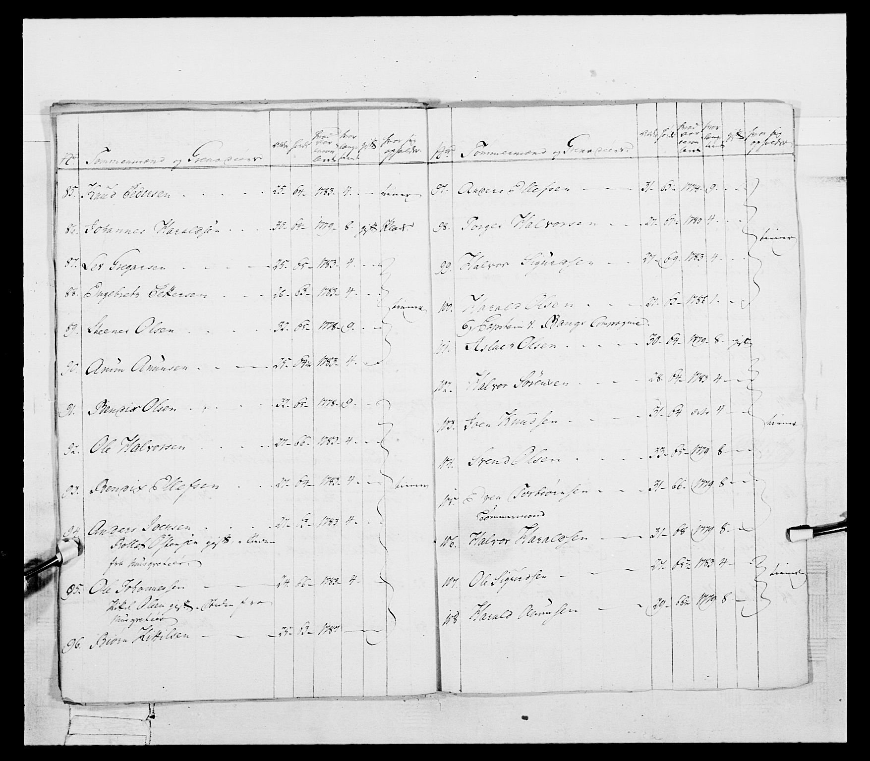 Generalitets- og kommissariatskollegiet, Det kongelige norske kommissariatskollegium, AV/RA-EA-5420/E/Eh/L0055: 2. Smålenske nasjonale infanteriregiment, 1777-1787, p. 170