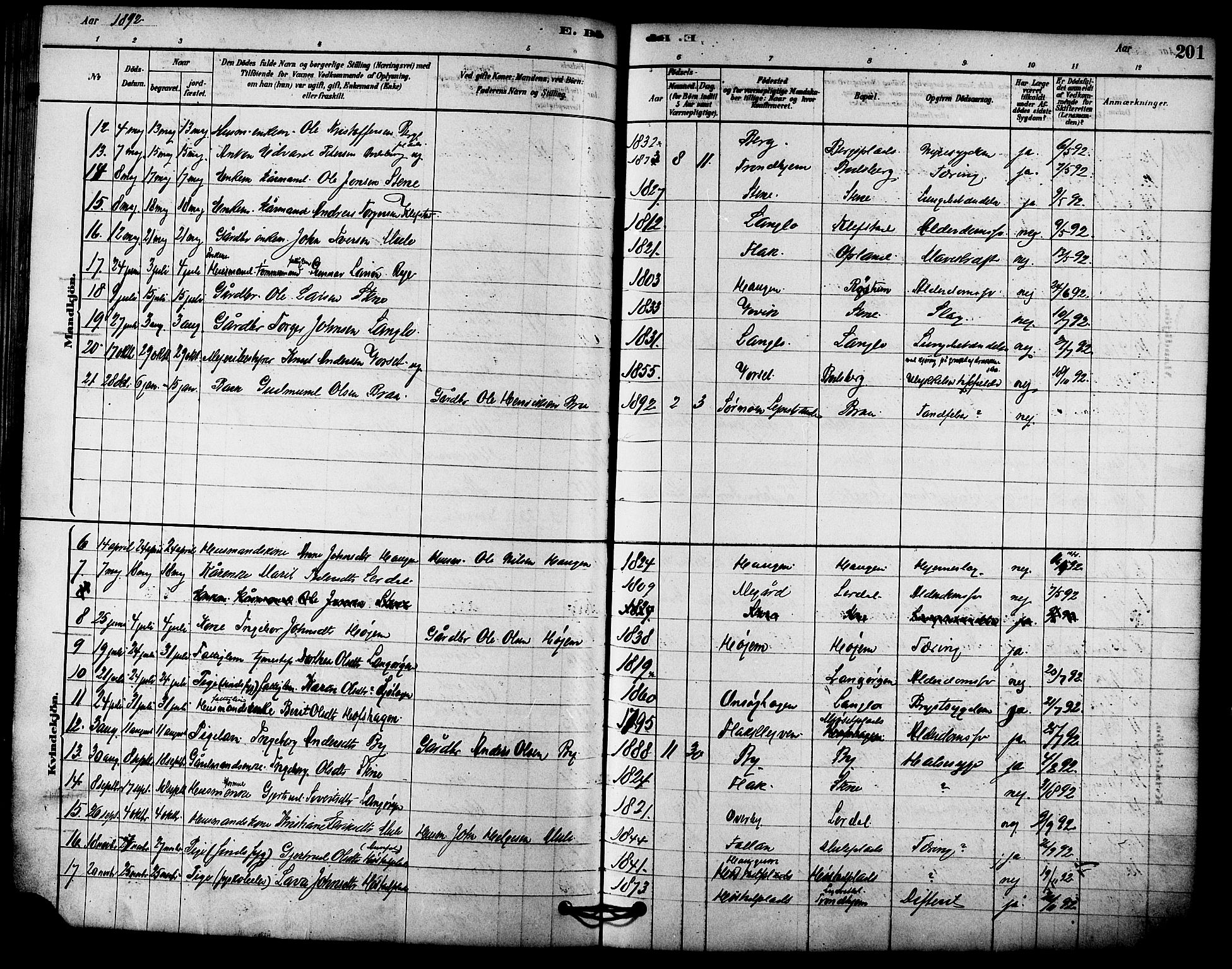 Ministerialprotokoller, klokkerbøker og fødselsregistre - Sør-Trøndelag, SAT/A-1456/612/L0378: Parish register (official) no. 612A10, 1878-1897, p. 201