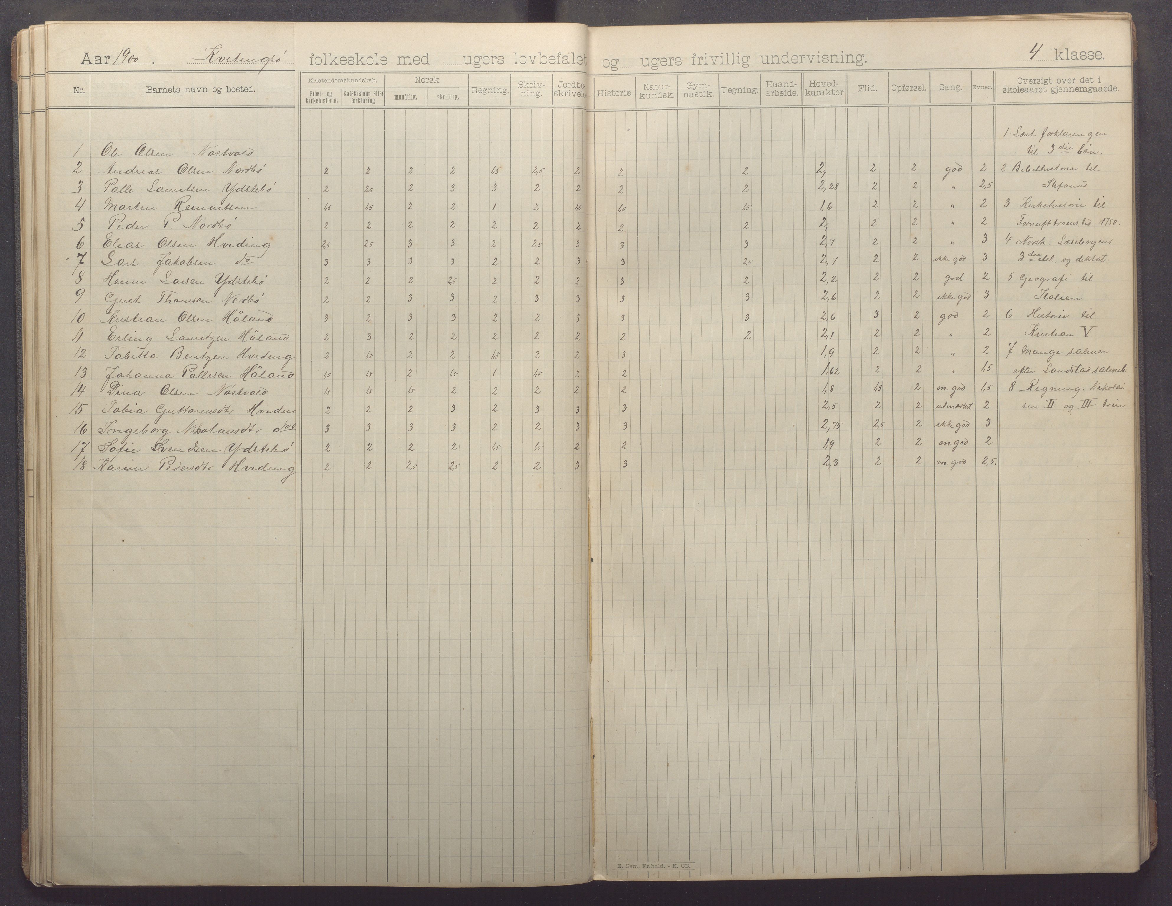 Kvitsøy kommune - Skolestyret, IKAR/K-100574/H/L0002: Skoleprotokoll, 1897-1909, p. 26