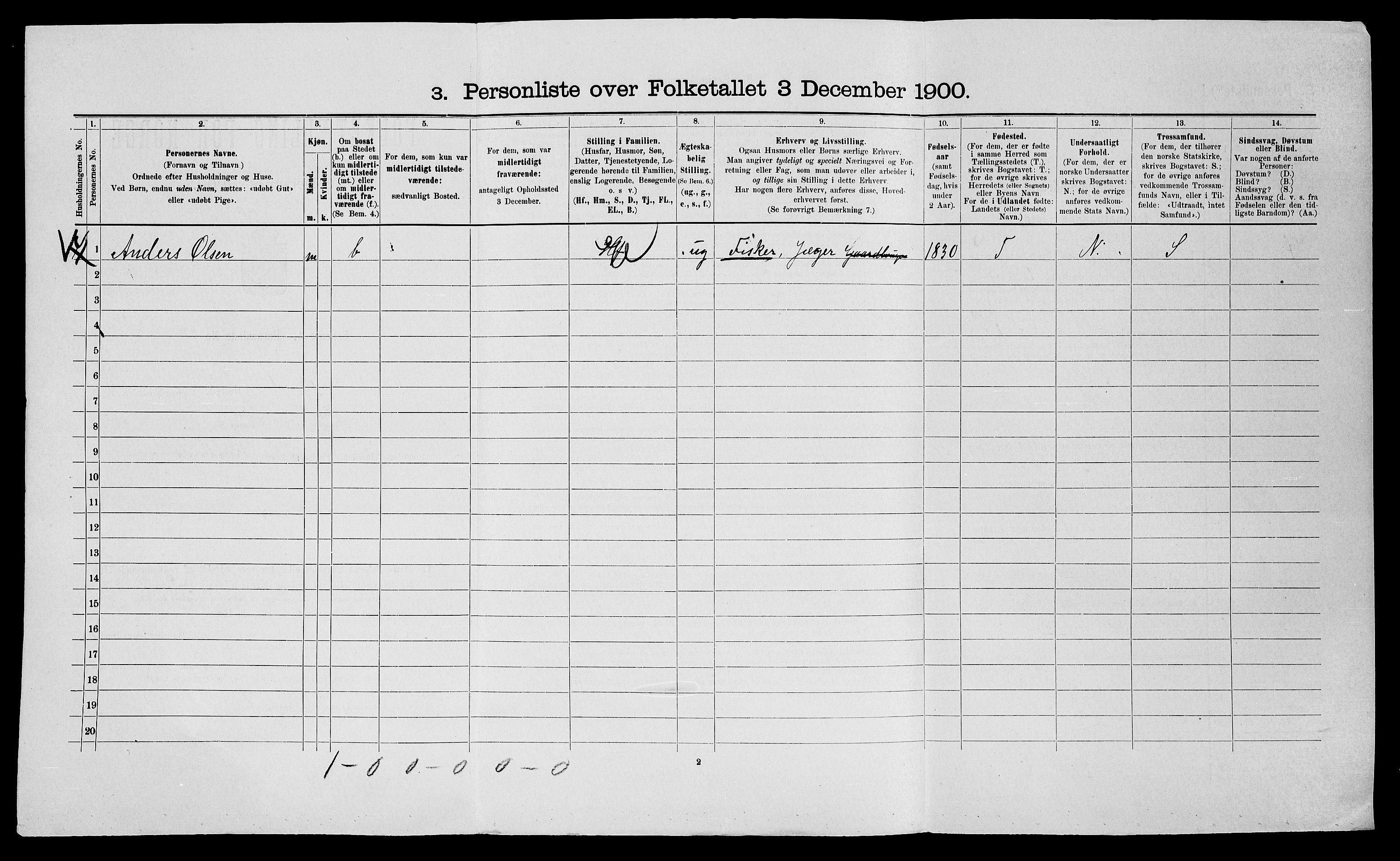 SATØ, 1900 census for Nesseby, 1900, p. 392