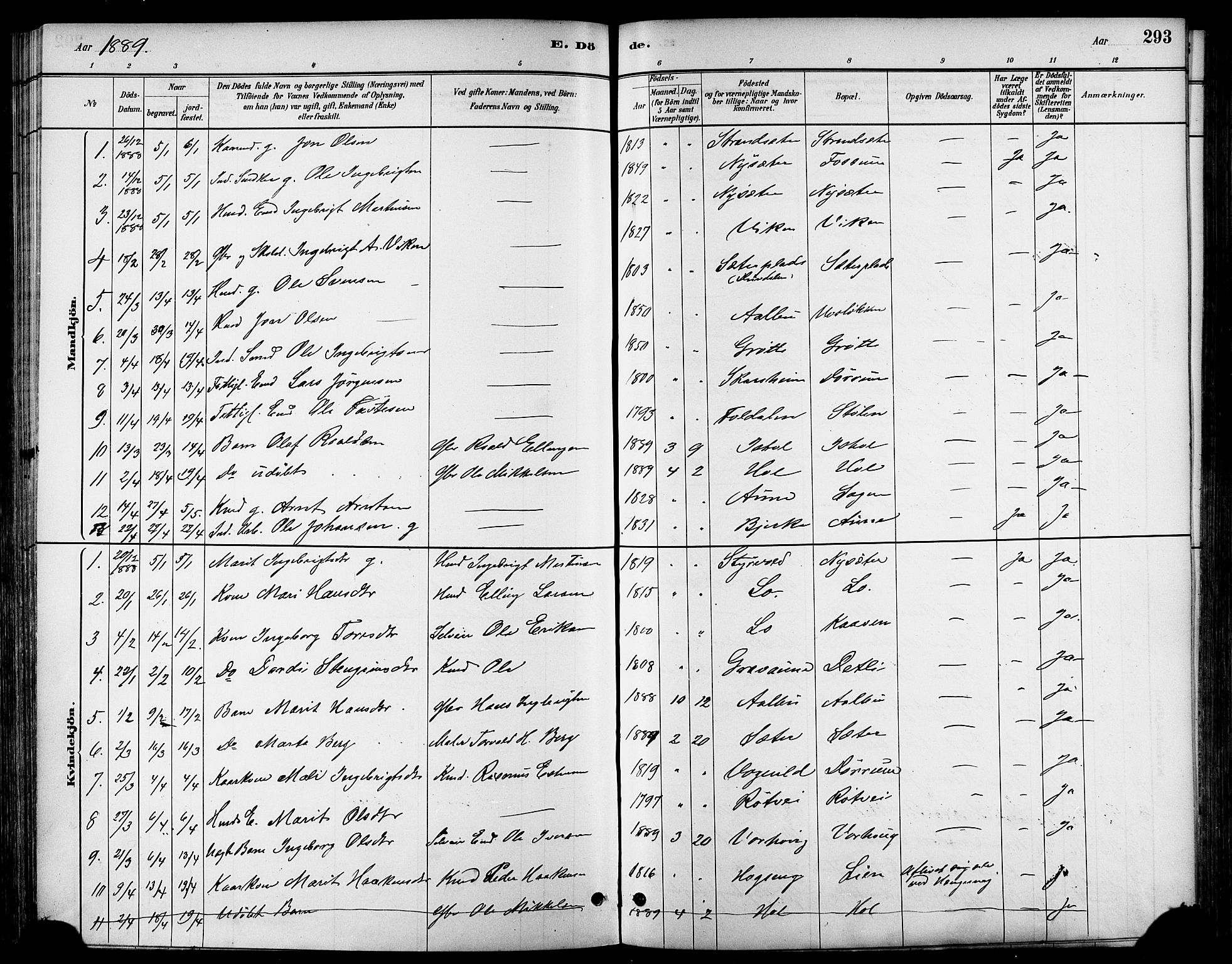 Ministerialprotokoller, klokkerbøker og fødselsregistre - Sør-Trøndelag, SAT/A-1456/678/L0901: Parish register (official) no. 678A10, 1881-1894, p. 293