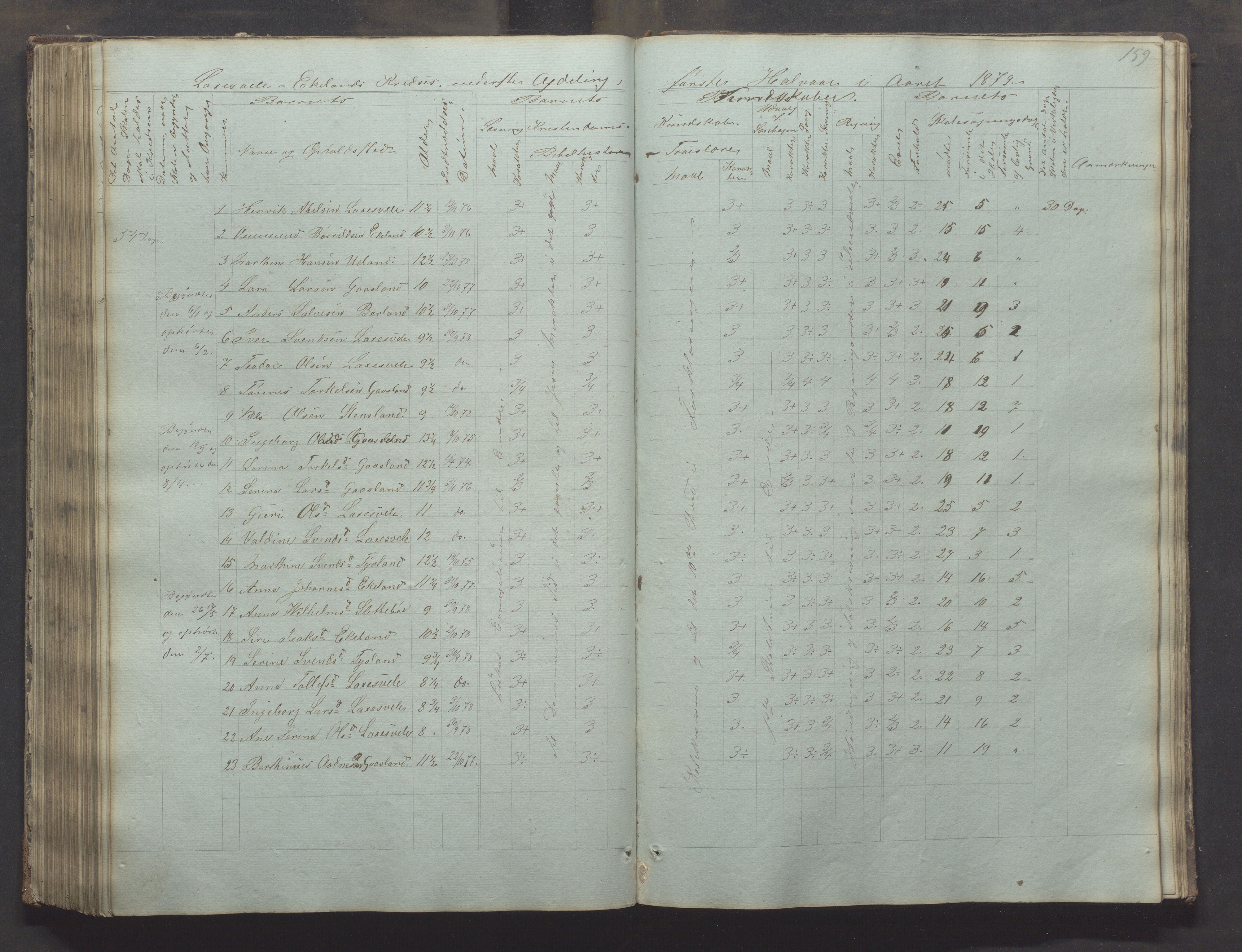 Bjerkreim kommune - Skulestyret, IKAR/K-101539/H/L0002: Skolejournal for vestre skuledistrikt, 1858-1894, p. 158b-159a