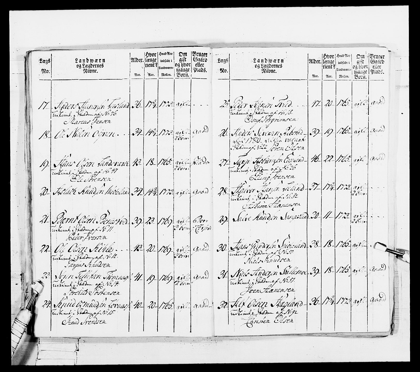 Generalitets- og kommissariatskollegiet, Det kongelige norske kommissariatskollegium, AV/RA-EA-5420/E/Eh/L0102: 1. Vesterlenske nasjonale infanteriregiment, 1778-1780, p. 196