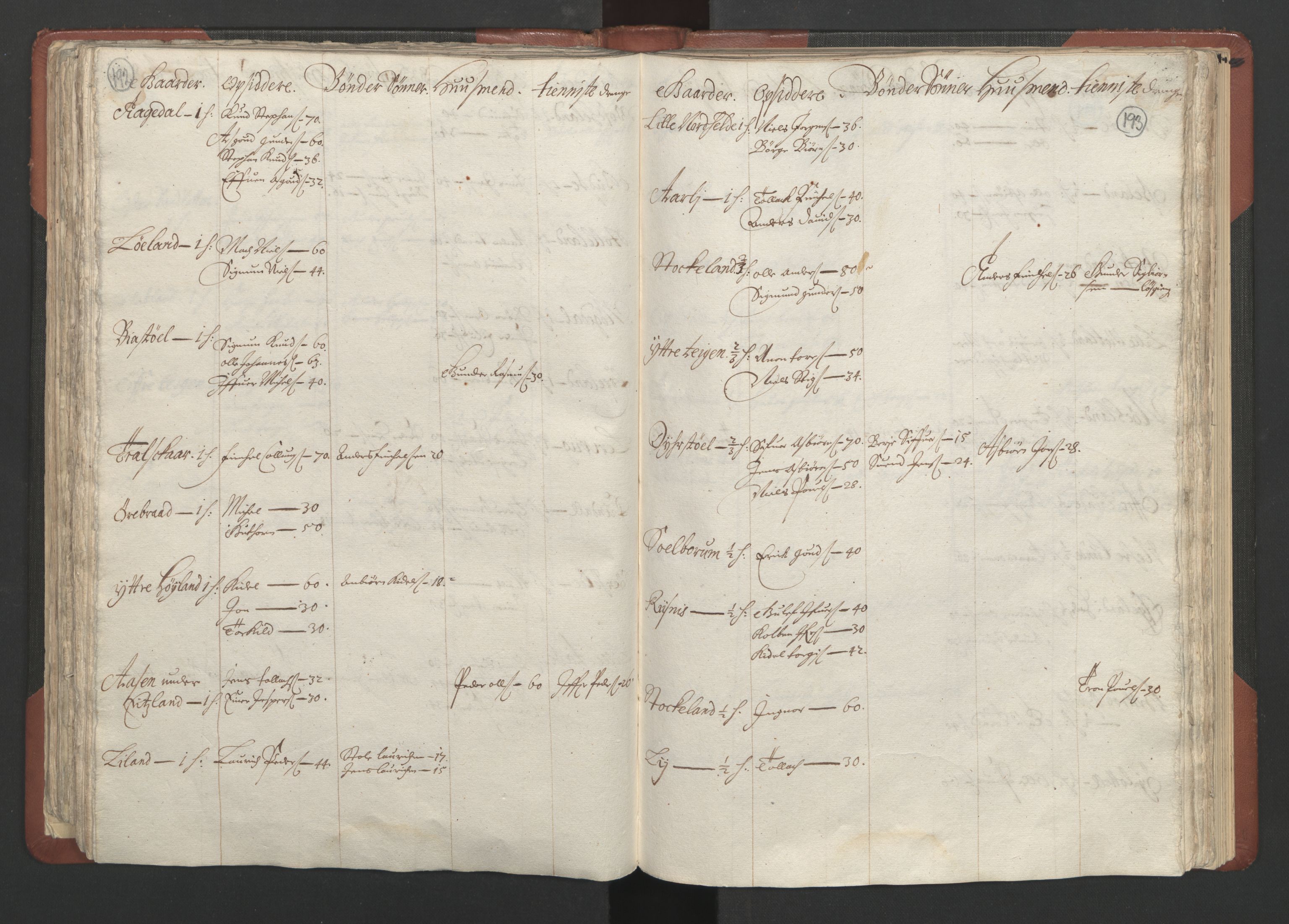 RA, Bailiff's Census 1664-1666, no. 10: Lista len, 1664, p. 192-193