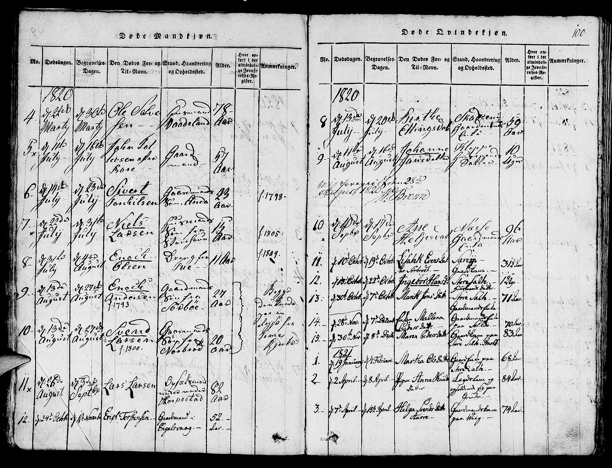Klepp sokneprestkontor, SAST/A-101803/001/3/30BA/L0002: Parish register (official) no. A 2, 1816-1833, p. 100