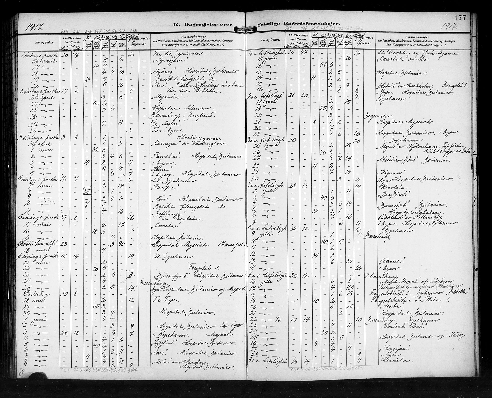 Den norske sjømannsmisjon i utlandet/Syd-Amerika (Buenos Aires m.fl.), SAB/SAB/PA-0118/H/Ha/L0002: Parish register (official) no. A 2, 1899-1919, p. 177