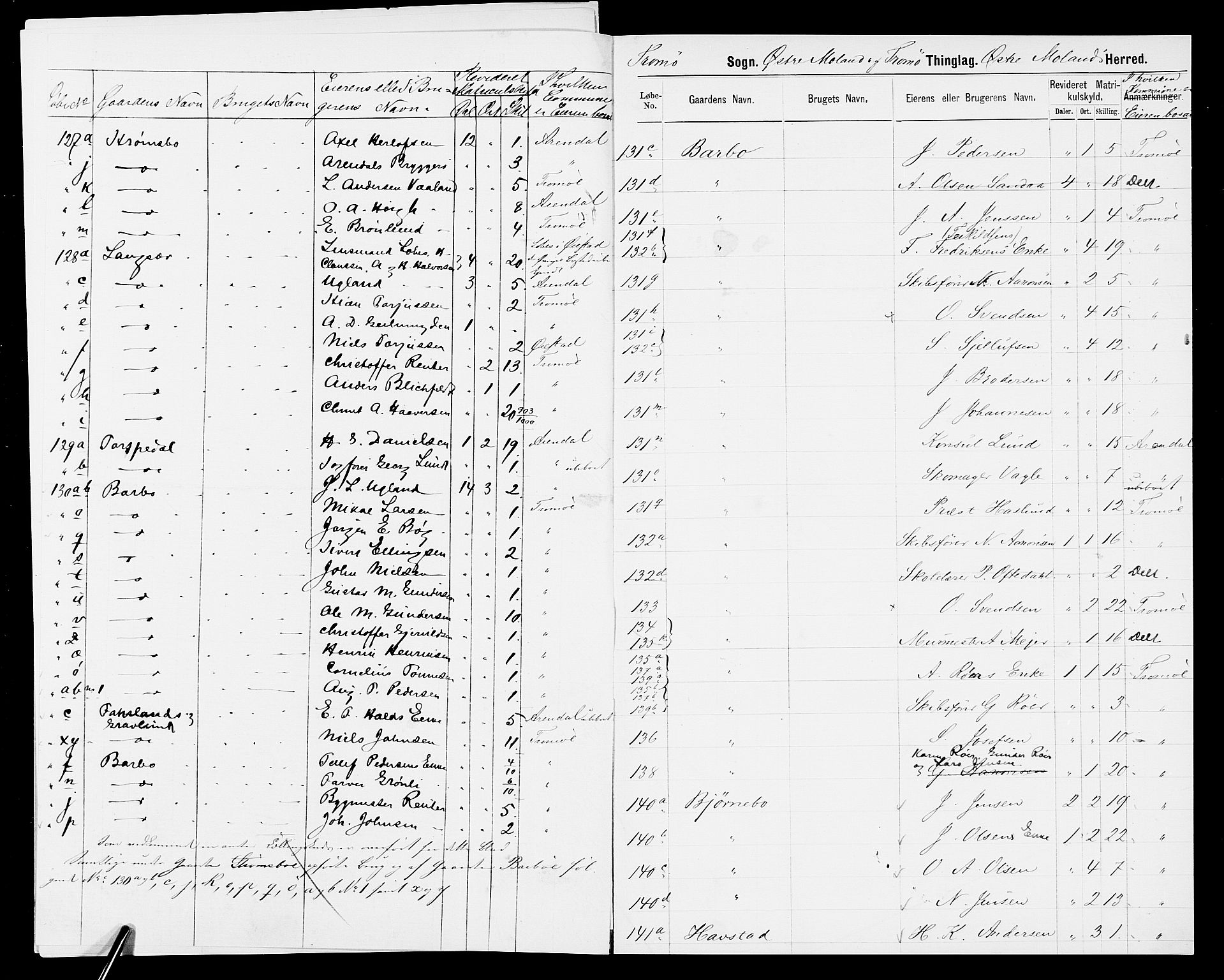 SAK, 1875 census for 0918P Austre Moland, 1875, p. 11
