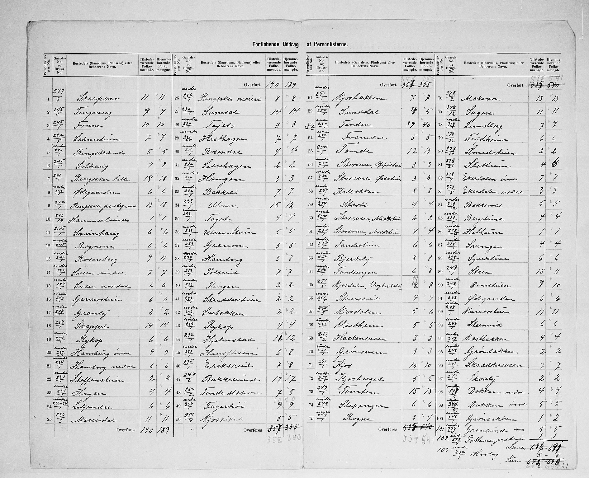 SAH, 1900 census for Ringsaker, 1900, p. 60