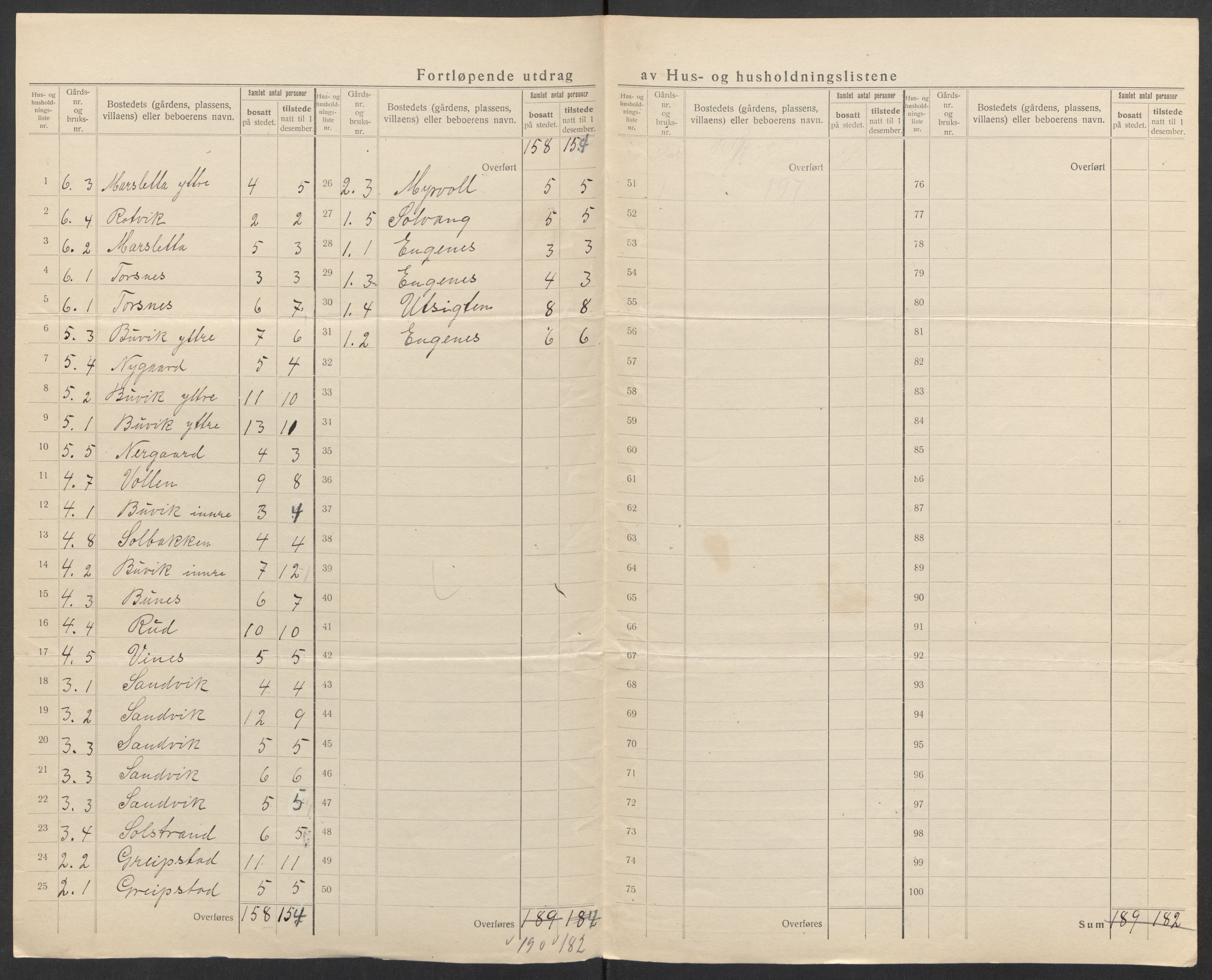 SATØ, 1920 census for Hillesøy, 1920, p. 7