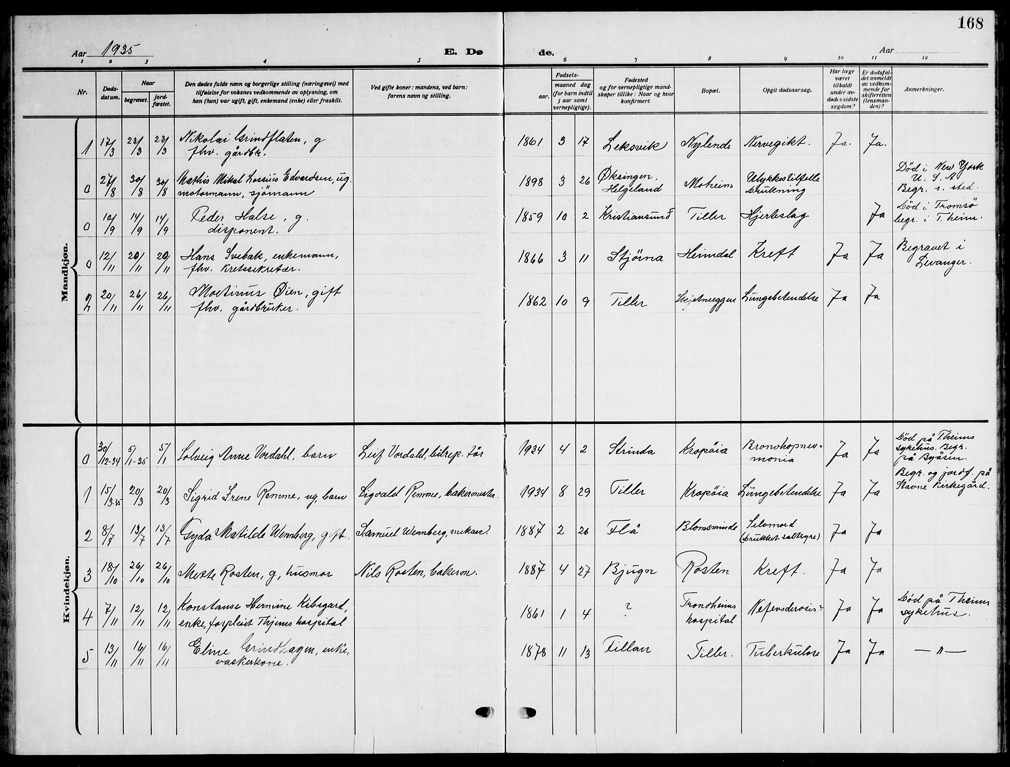 Ministerialprotokoller, klokkerbøker og fødselsregistre - Sør-Trøndelag, SAT/A-1456/621/L0462: Parish register (copy) no. 621C05, 1915-1945, p. 168