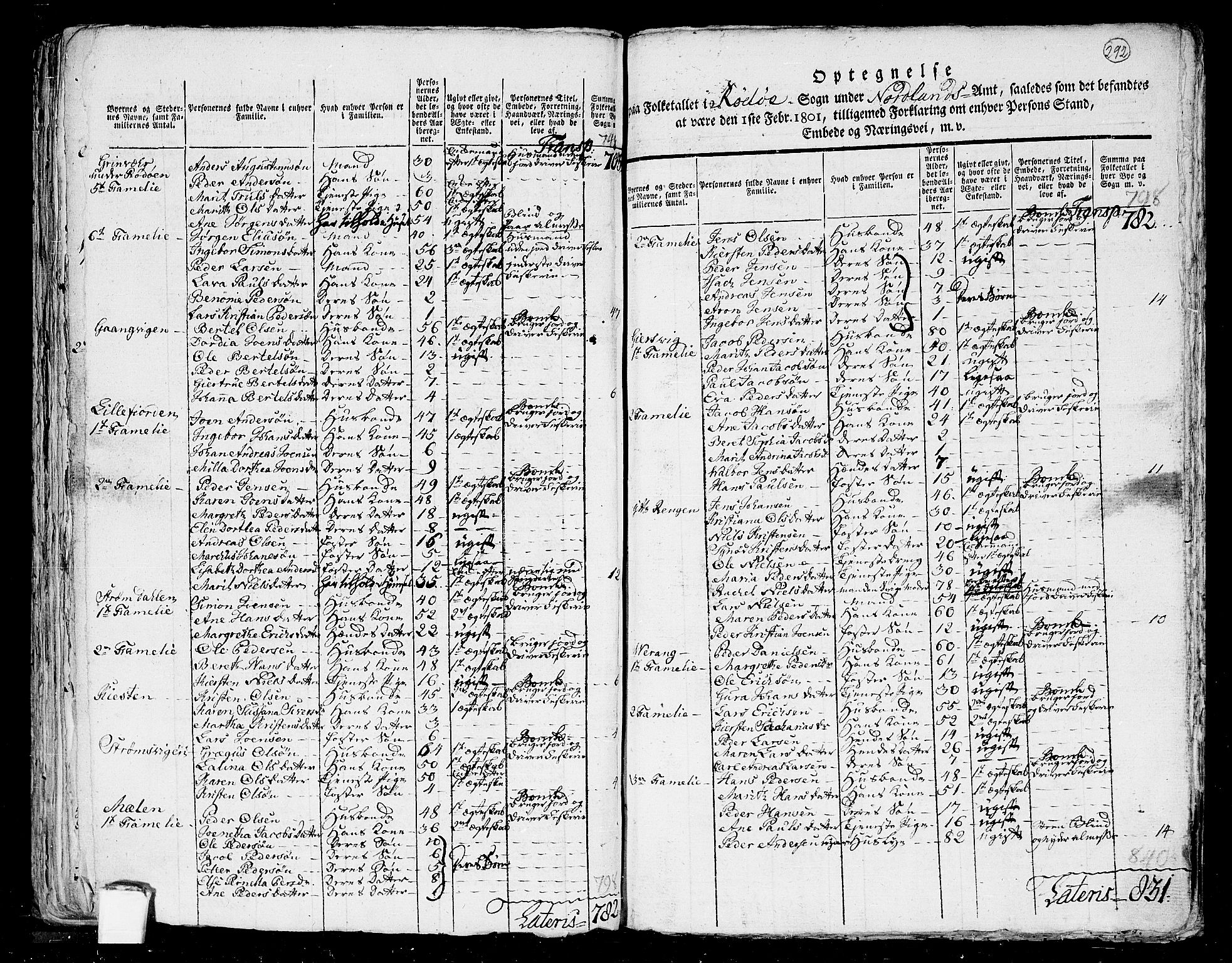 RA, 1801 census for 1836P Rødøy, 1801, p. 291b-292a