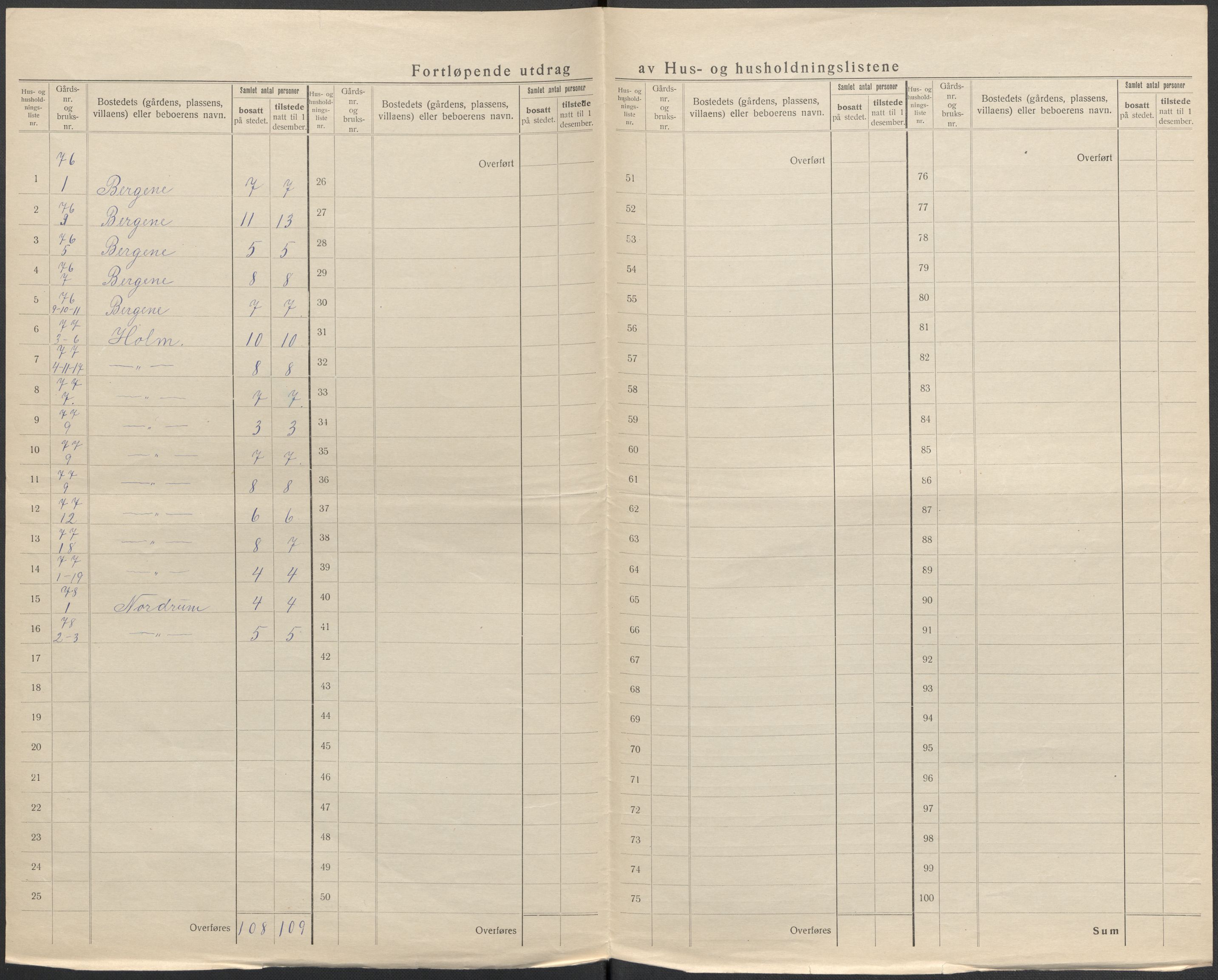 SAKO, 1920 census for Hedrum, 1920, p. 41