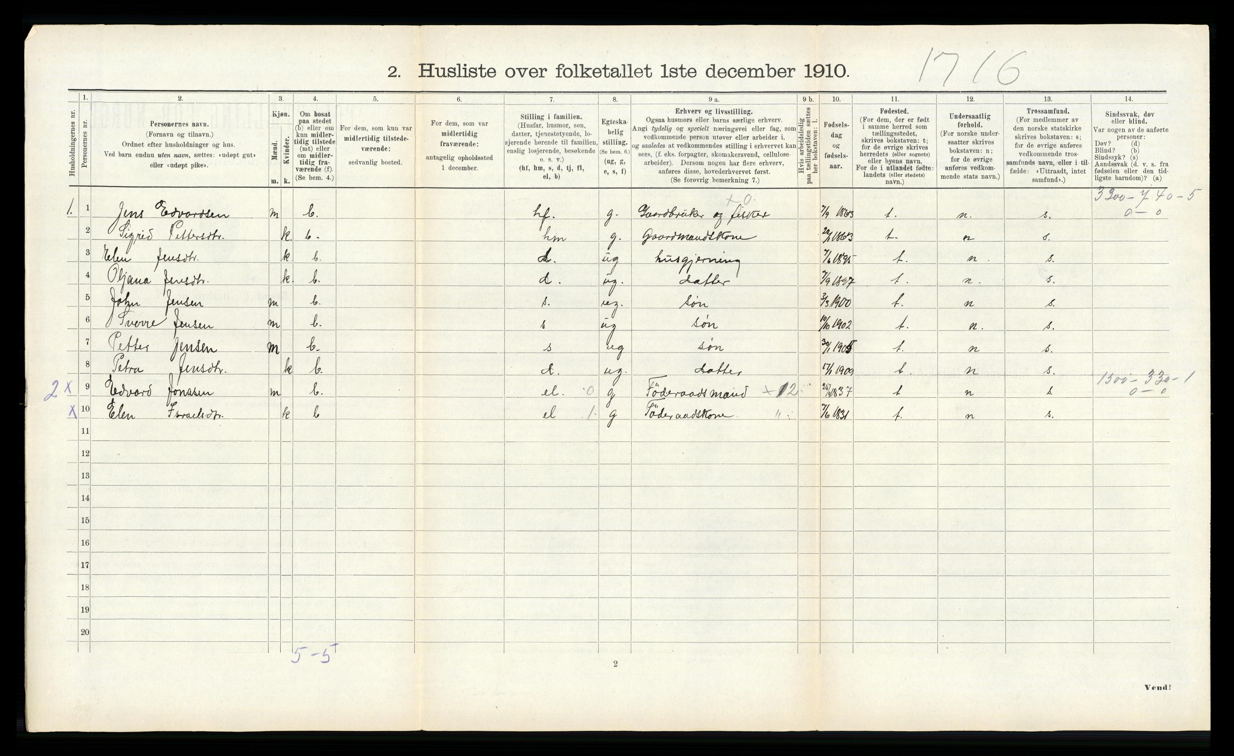 RA, 1910 census for Osen, 1910, p. 93