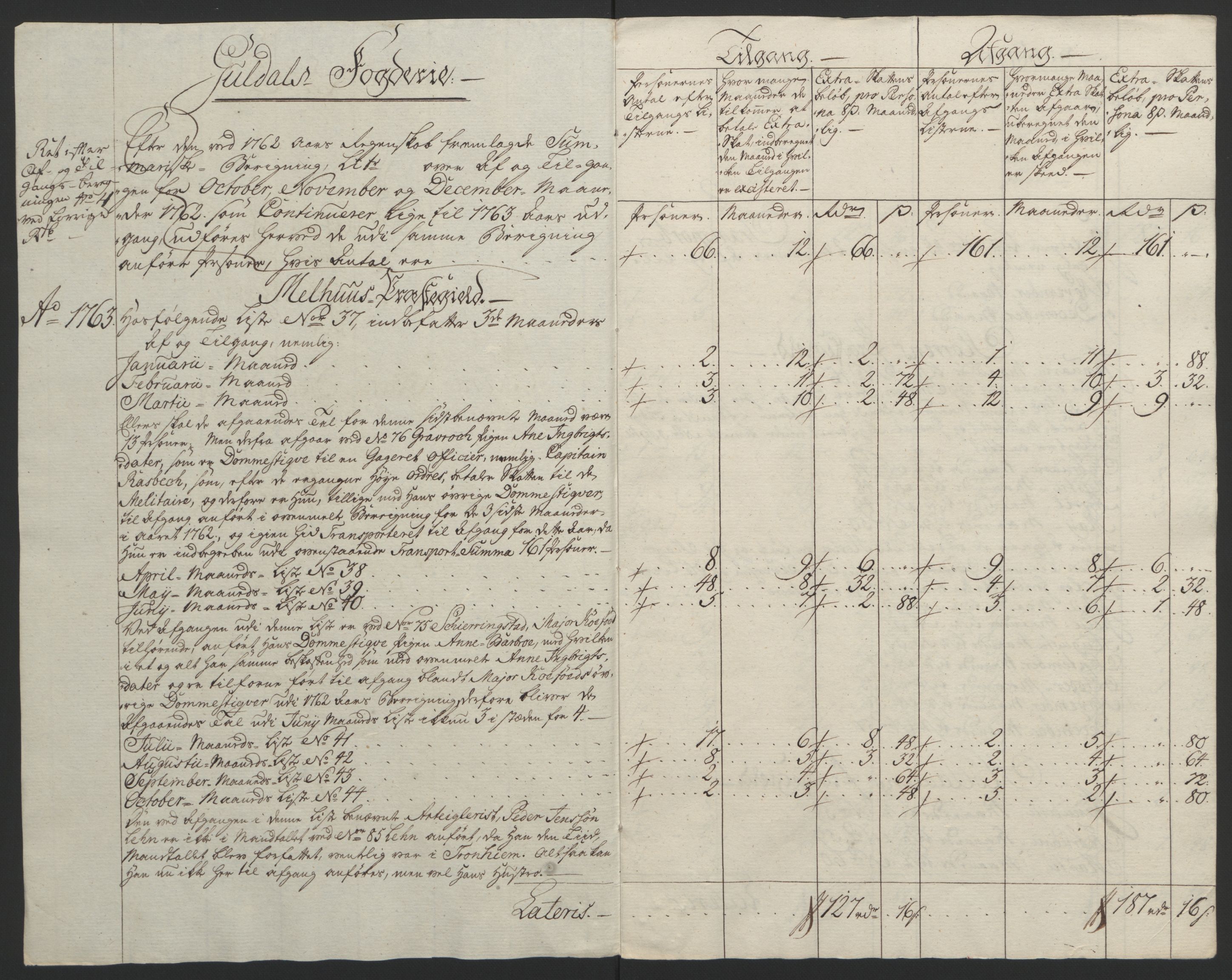 Rentekammeret inntil 1814, Reviderte regnskaper, Fogderegnskap, RA/EA-4092/R60/L4094: Ekstraskatten Orkdal og Gauldal, 1762-1765, p. 102