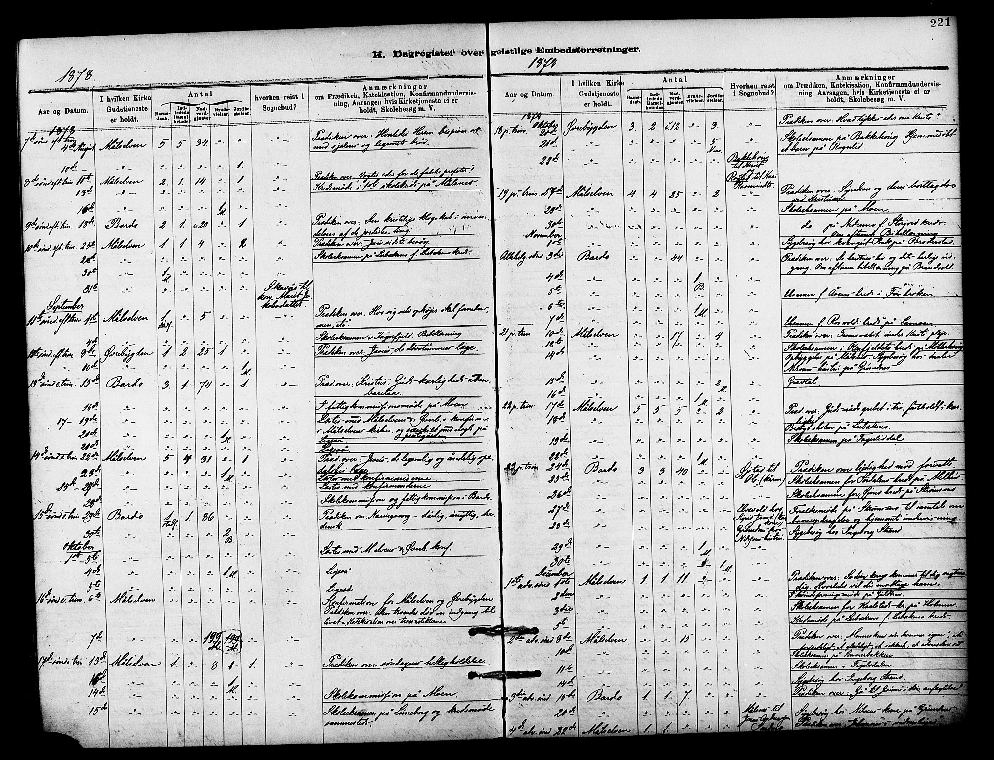 Målselv sokneprestembete, AV/SATØ-S-1311/G/Ga/Gaa/L0009kirke: Parish register (official) no. 9, 1878-1889, p. 221
