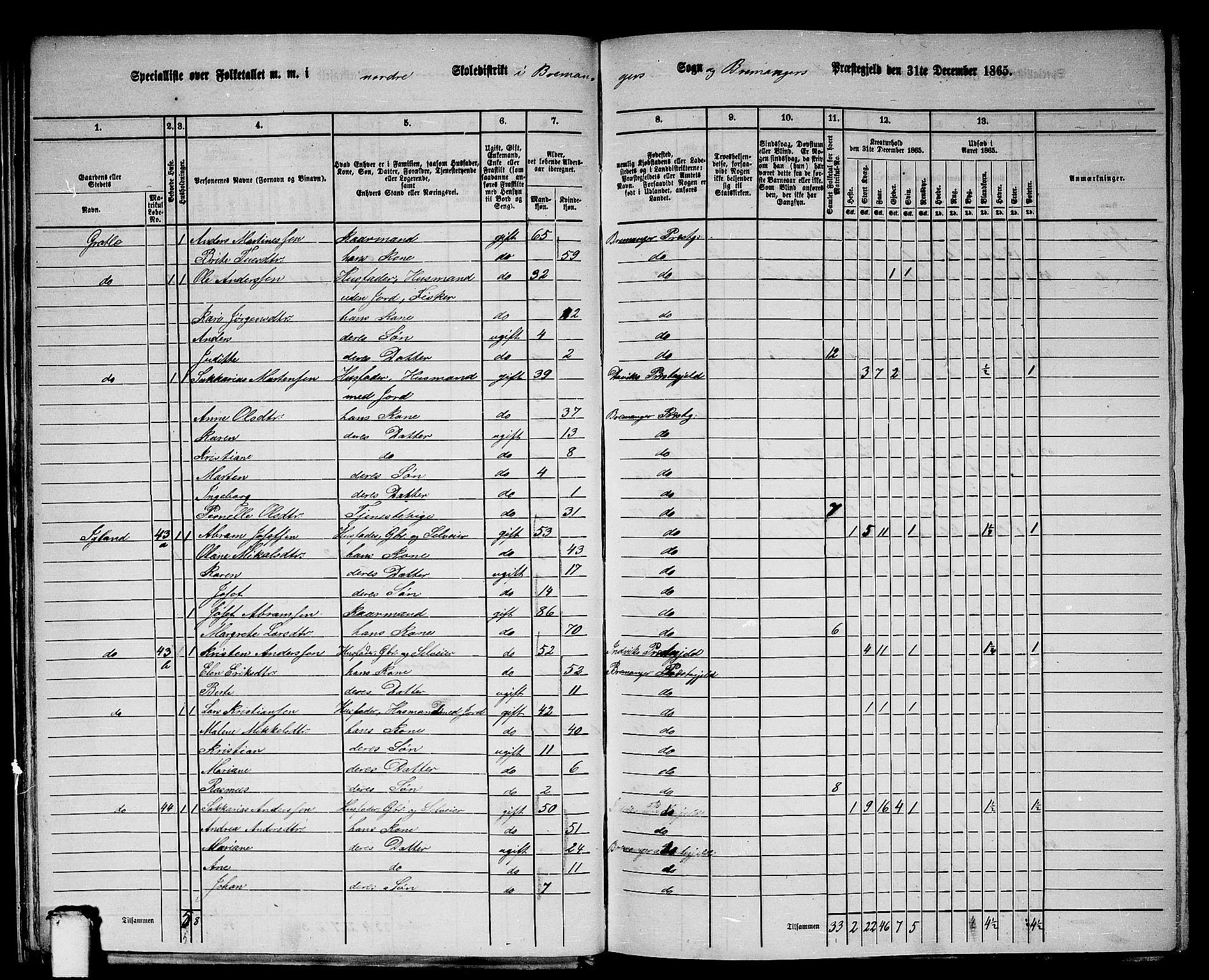 RA, 1865 census for Bremanger, 1865, p. 28