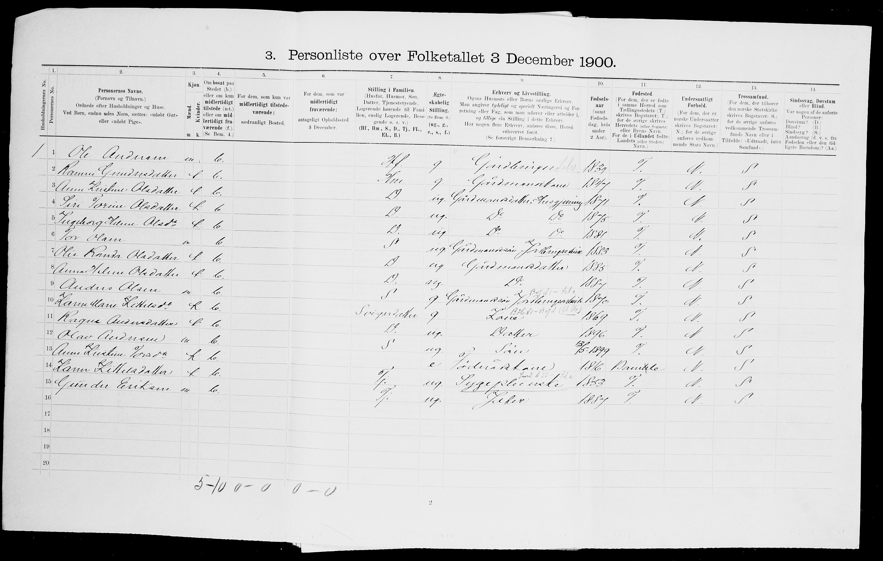 SAK, 1900 census for Gjerstad, 1900, p. 343