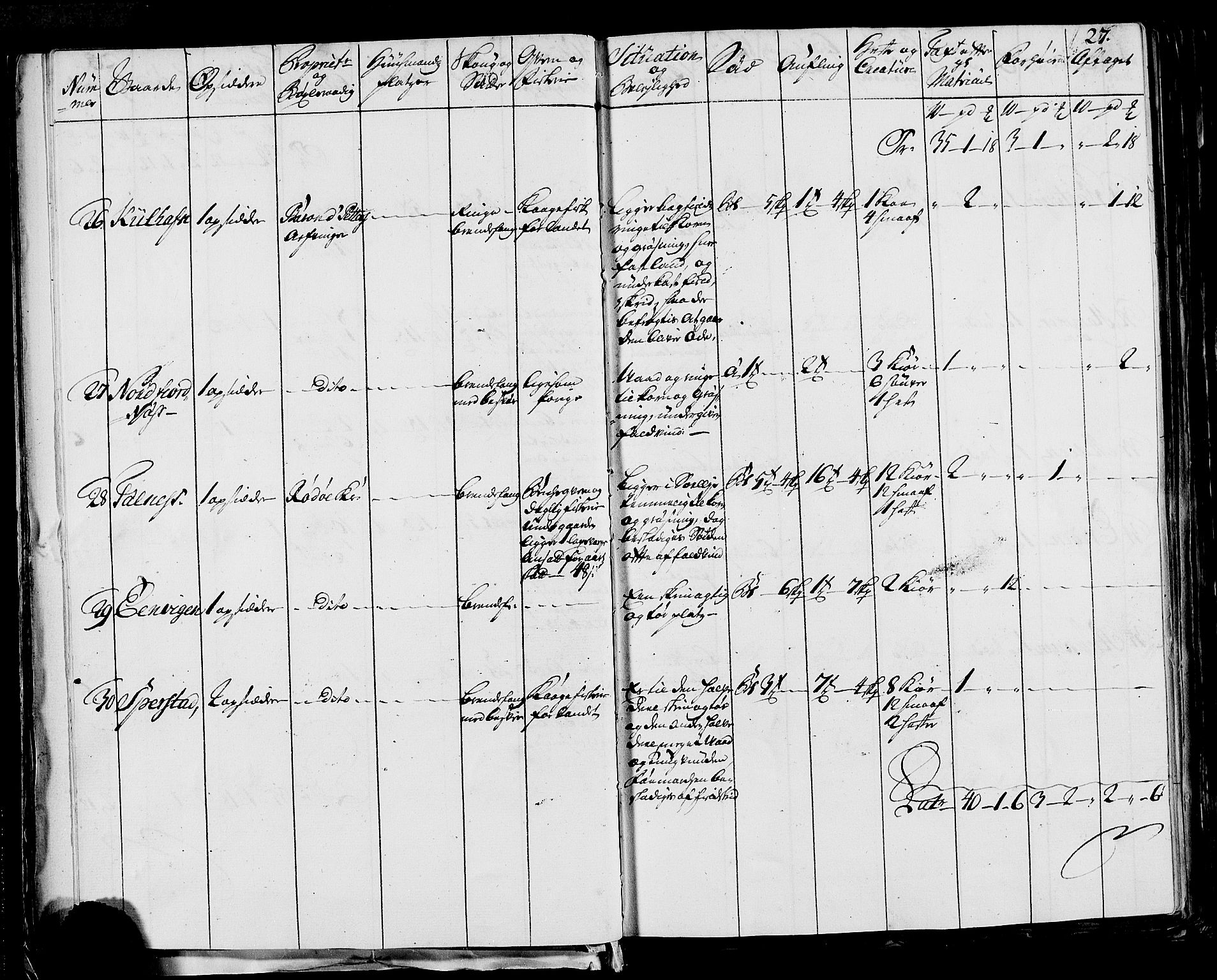 Rentekammeret inntil 1814, Realistisk ordnet avdeling, AV/RA-EA-4070/N/Nb/Nbf/L0170: Helgeland eksaminasjonsprotokoll, 1723, p. 27