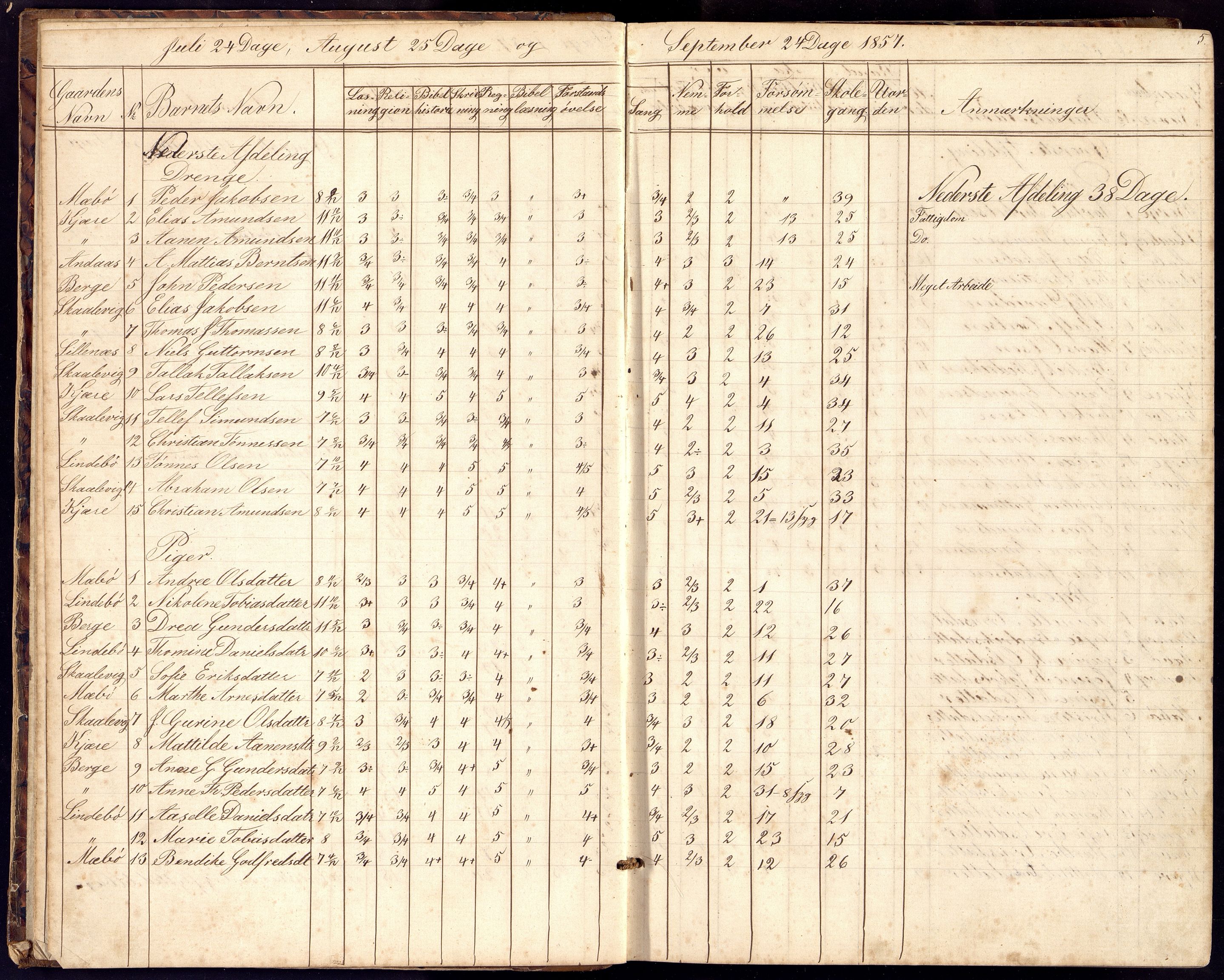 Oddernes kommune - Ytre Flekkerøy/Flekkerøy skolekrets, ARKSOR/1001OD553/I/Ia/L0003: Dagbok, 1857-1886