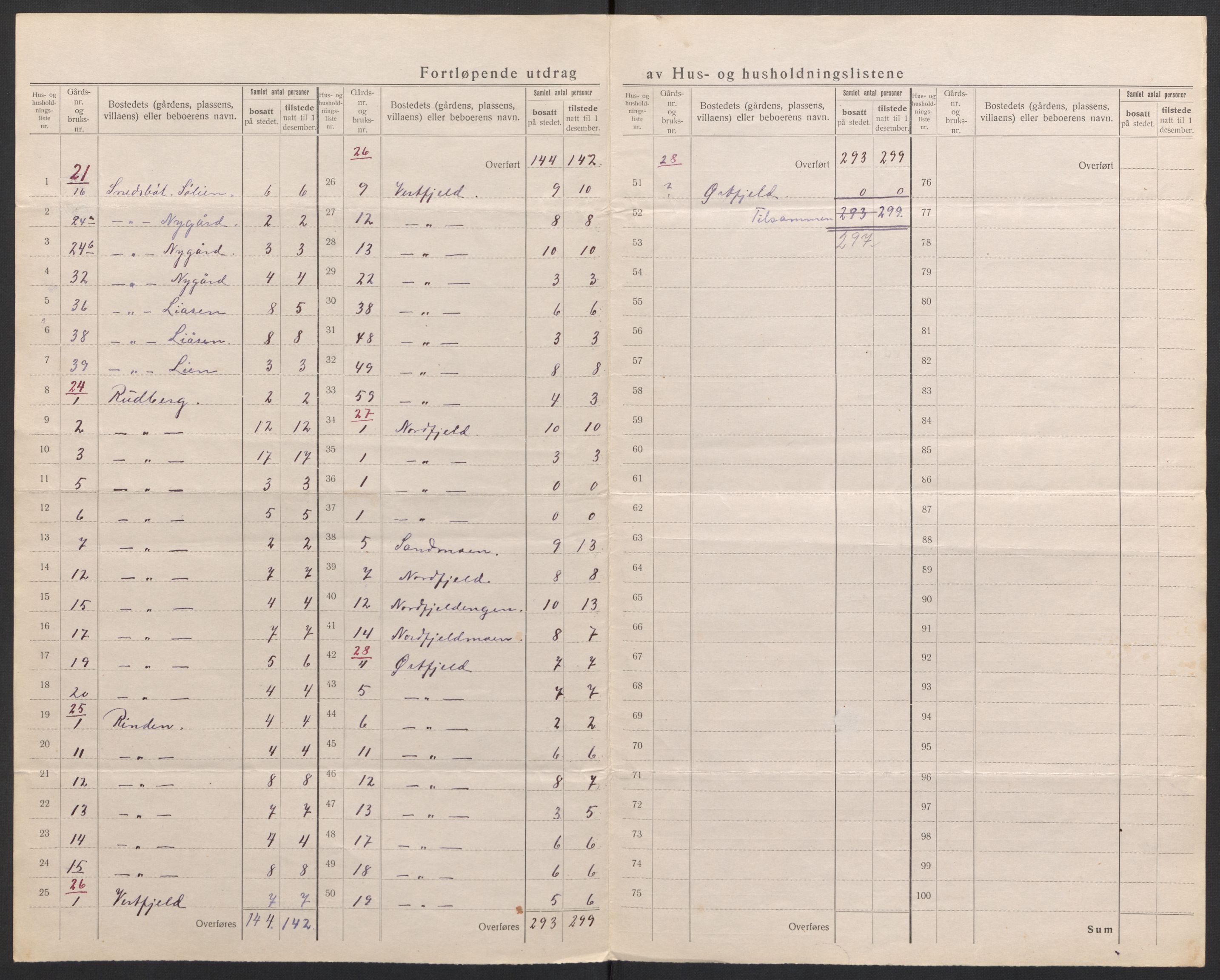 SAH, 1920 census for Eidskog, 1920, p. 26