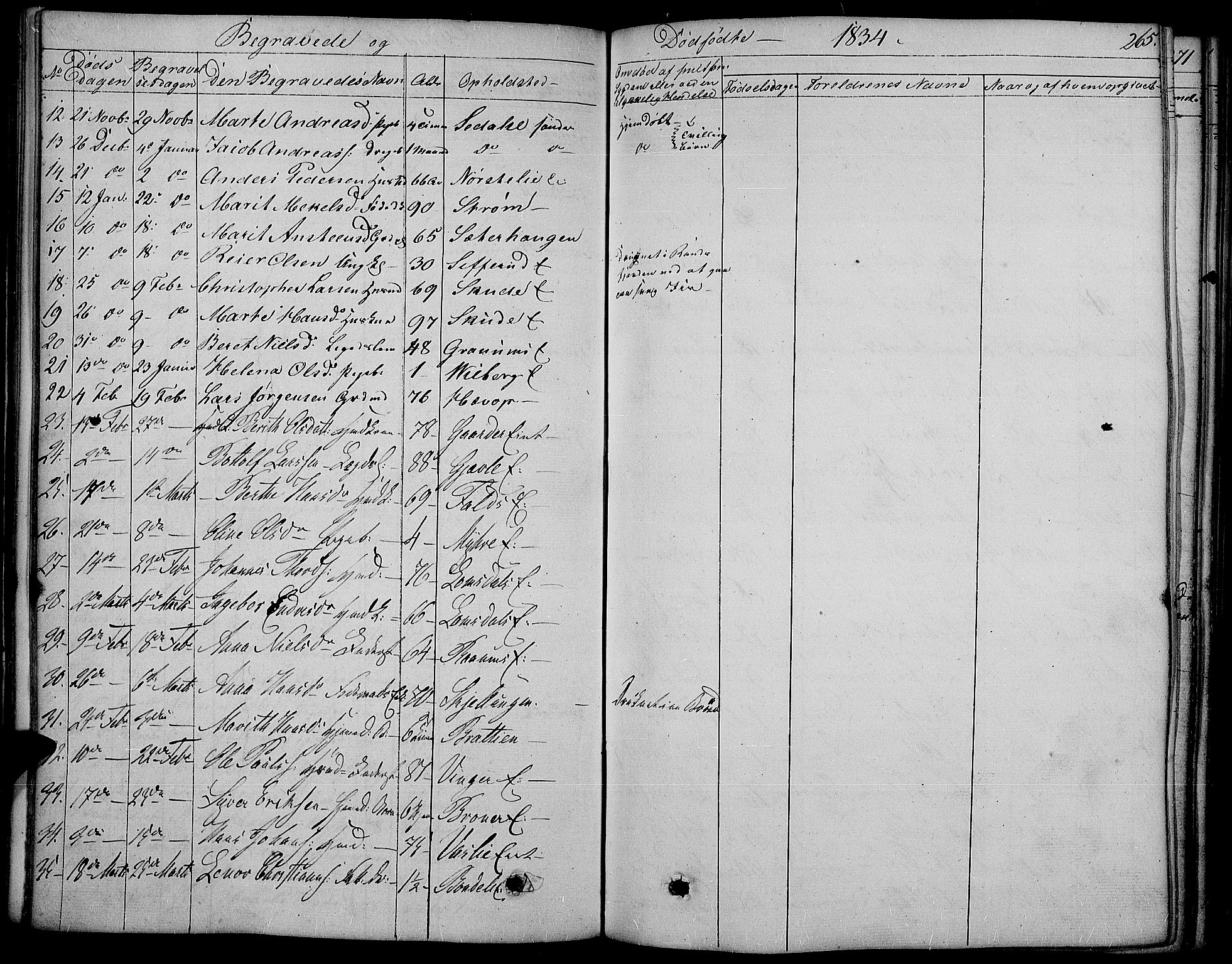 Land prestekontor, SAH/PREST-120/H/Ha/Haa/L0008: Parish register (official) no. 8, 1830-1846, p. 265
