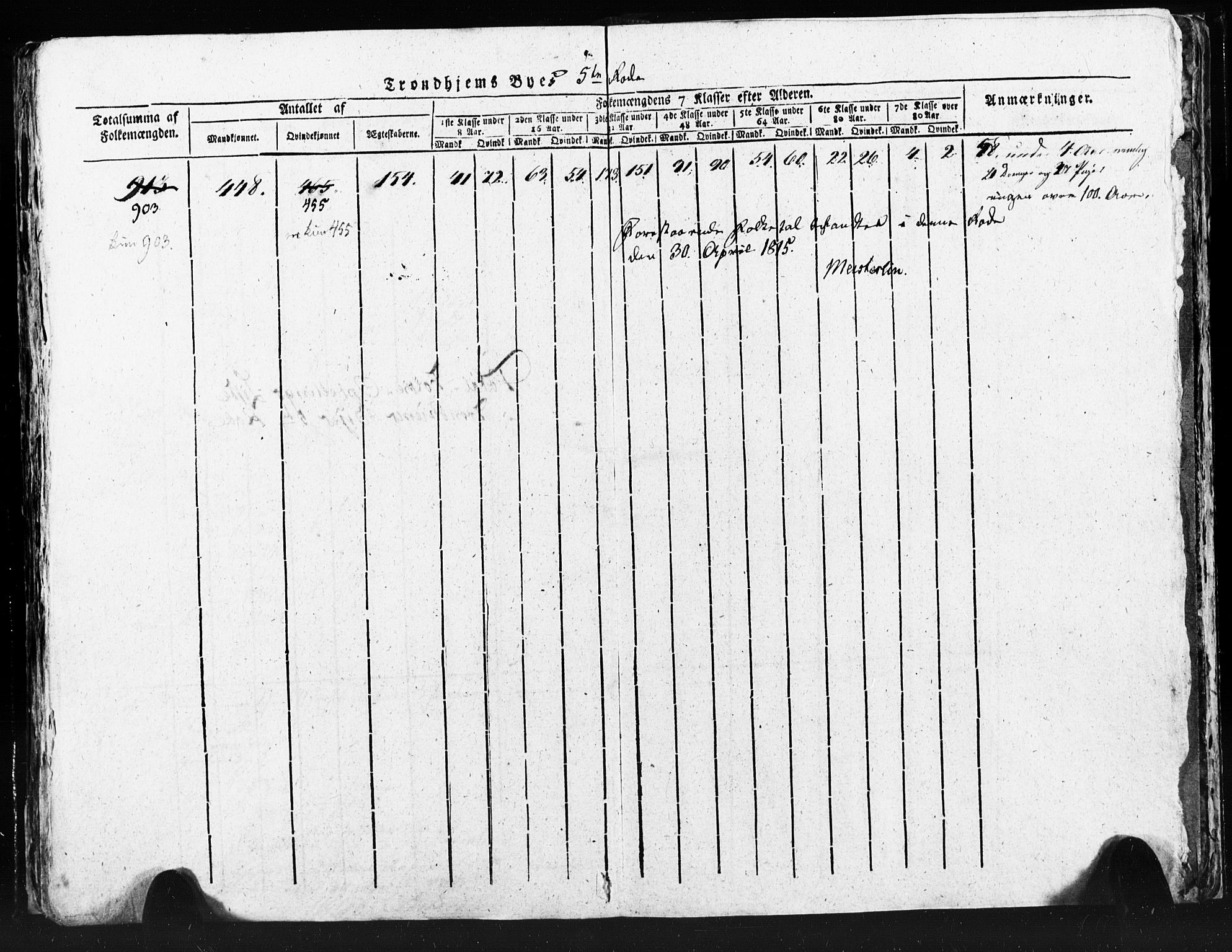 SAT, Census 1815 for Trondheim (transcript), 1815, p. 157