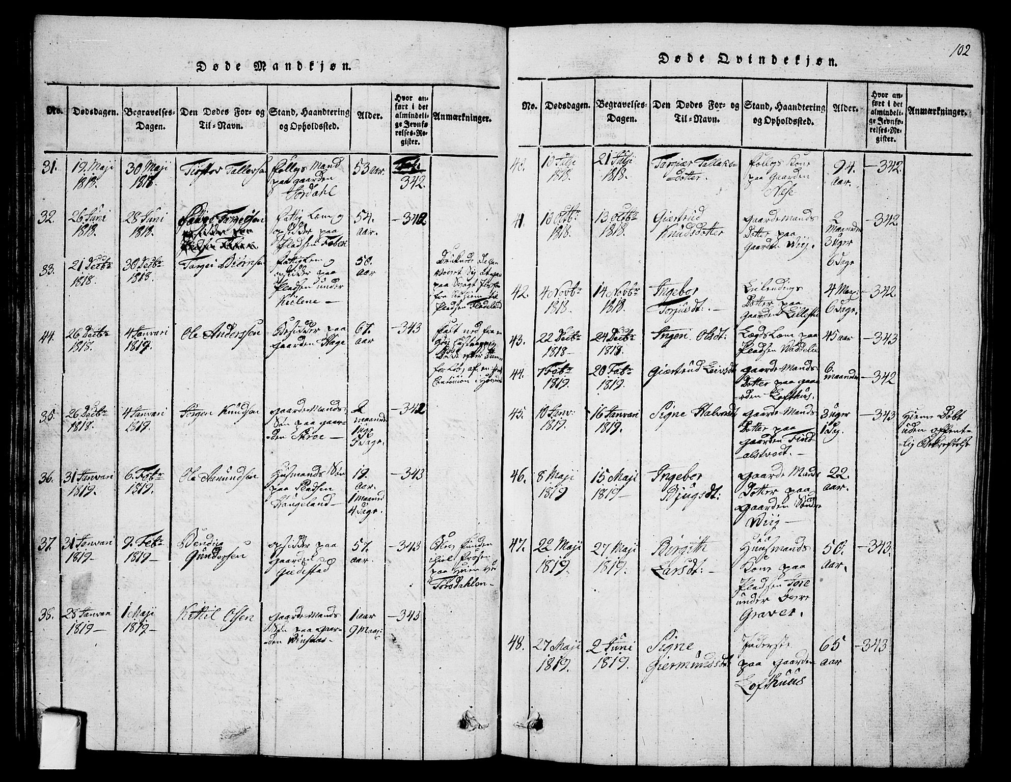 Fyresdal kirkebøker, SAKO/A-263/G/Ga/L0001: Parish register (copy) no. I 1, 1816-1840, p. 102