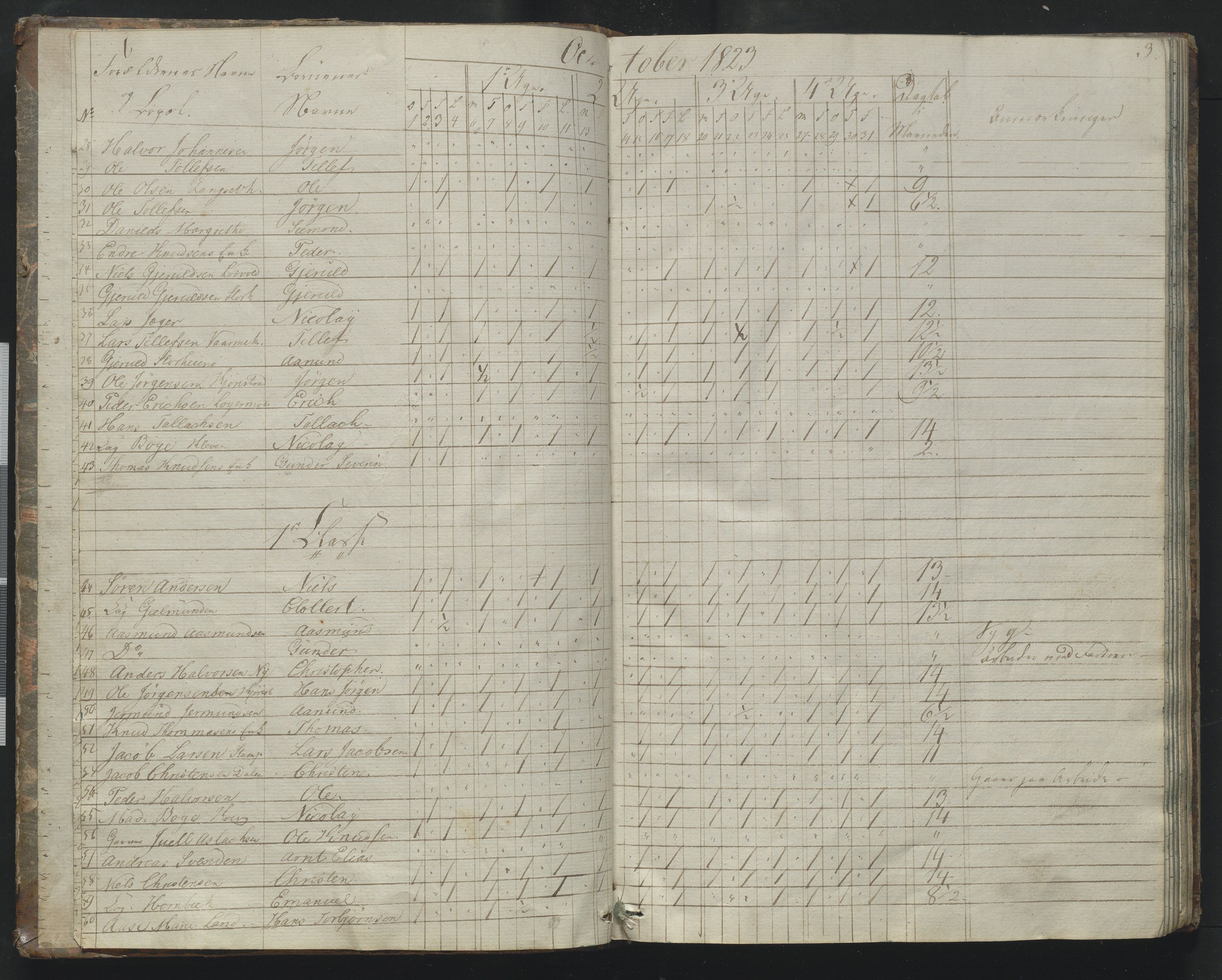 Arendal kommune, Katalog I, AAKS/KA0906-PK-I/07/L0170: Journal ved Barbu faste skole, 1823-1830, p. 3