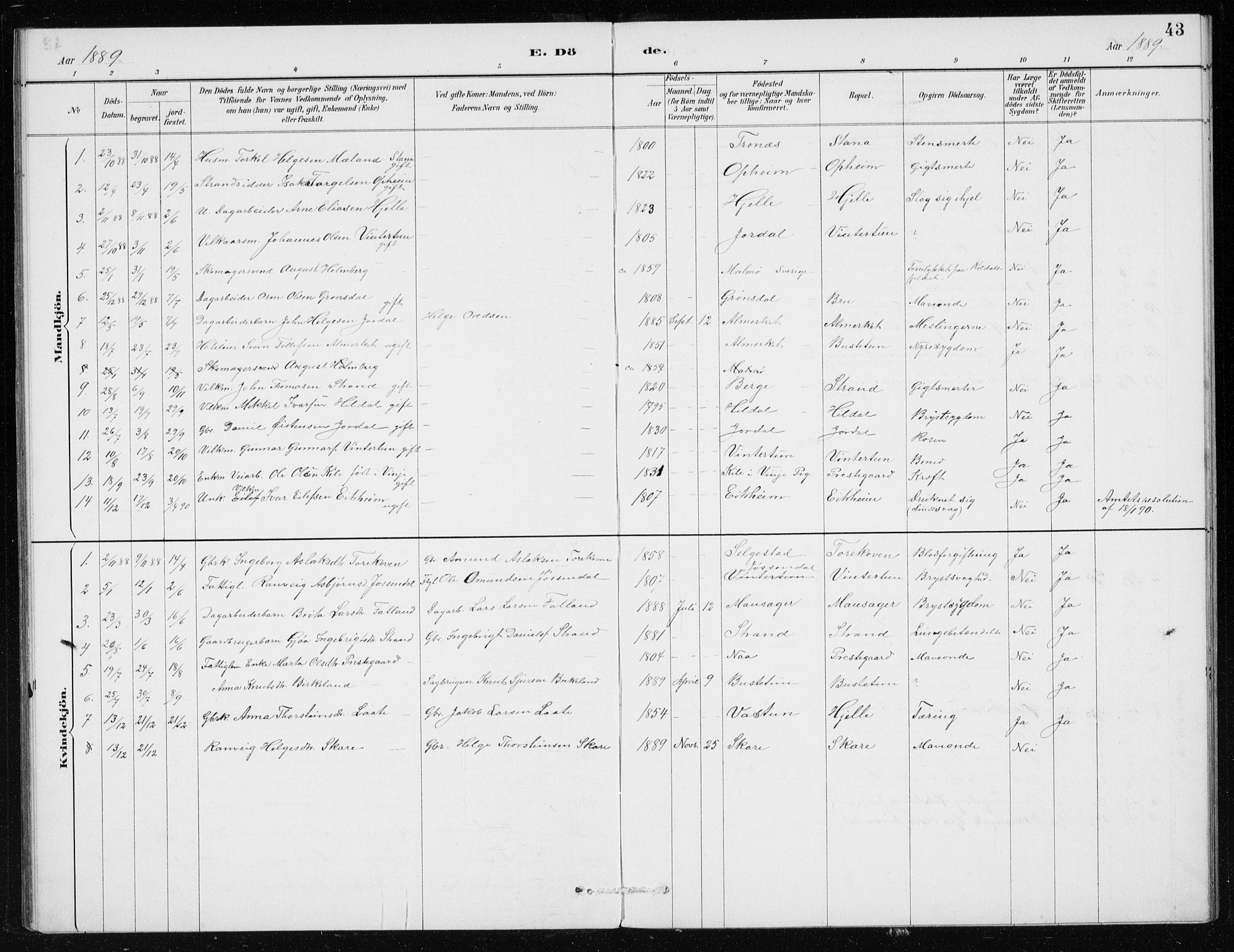 Odda Sokneprestembete, AV/SAB-A-77201/H/Haa: Parish register (official) no. D 1, 1887-1914, p. 43