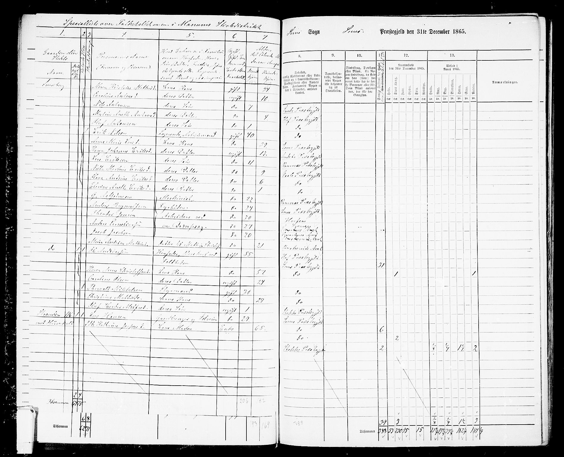 RA, 1865 census for Sem, 1865, p. 50