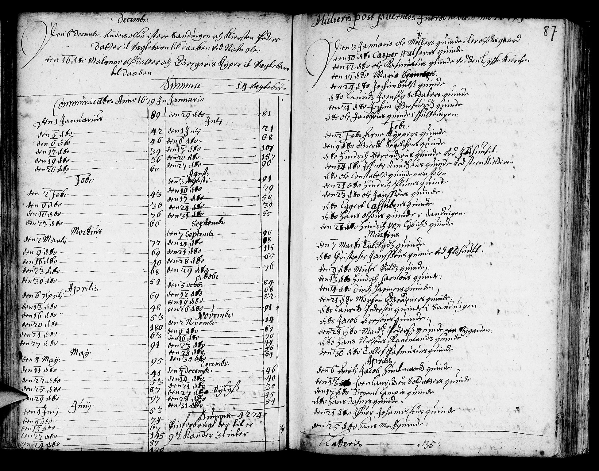 Korskirken sokneprestembete, AV/SAB-A-76101/H/Haa/L0001: Parish register (official) no. A 1, 1674-1688, p. 87