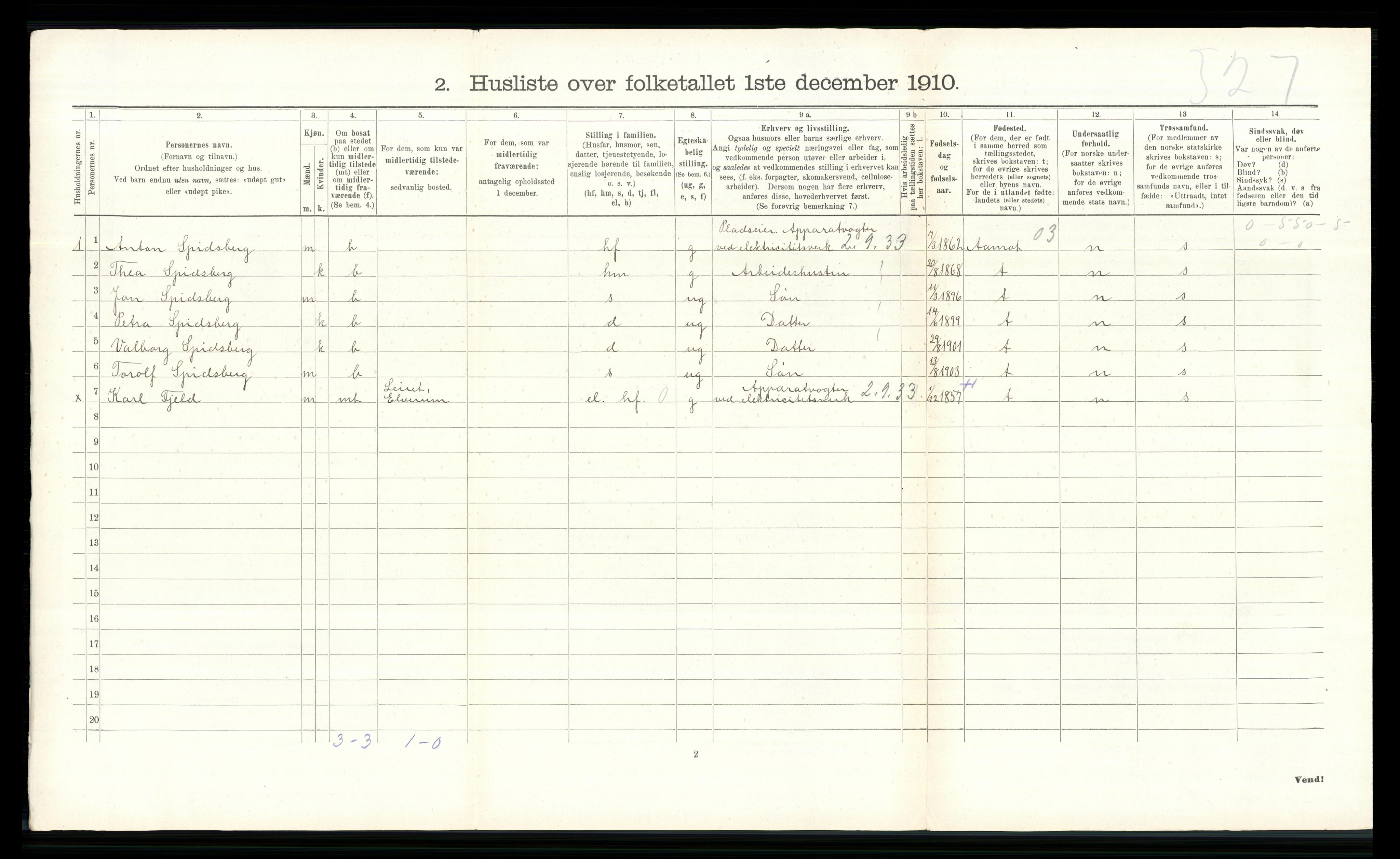 RA, 1910 census for Elverum, 1910, p. 308