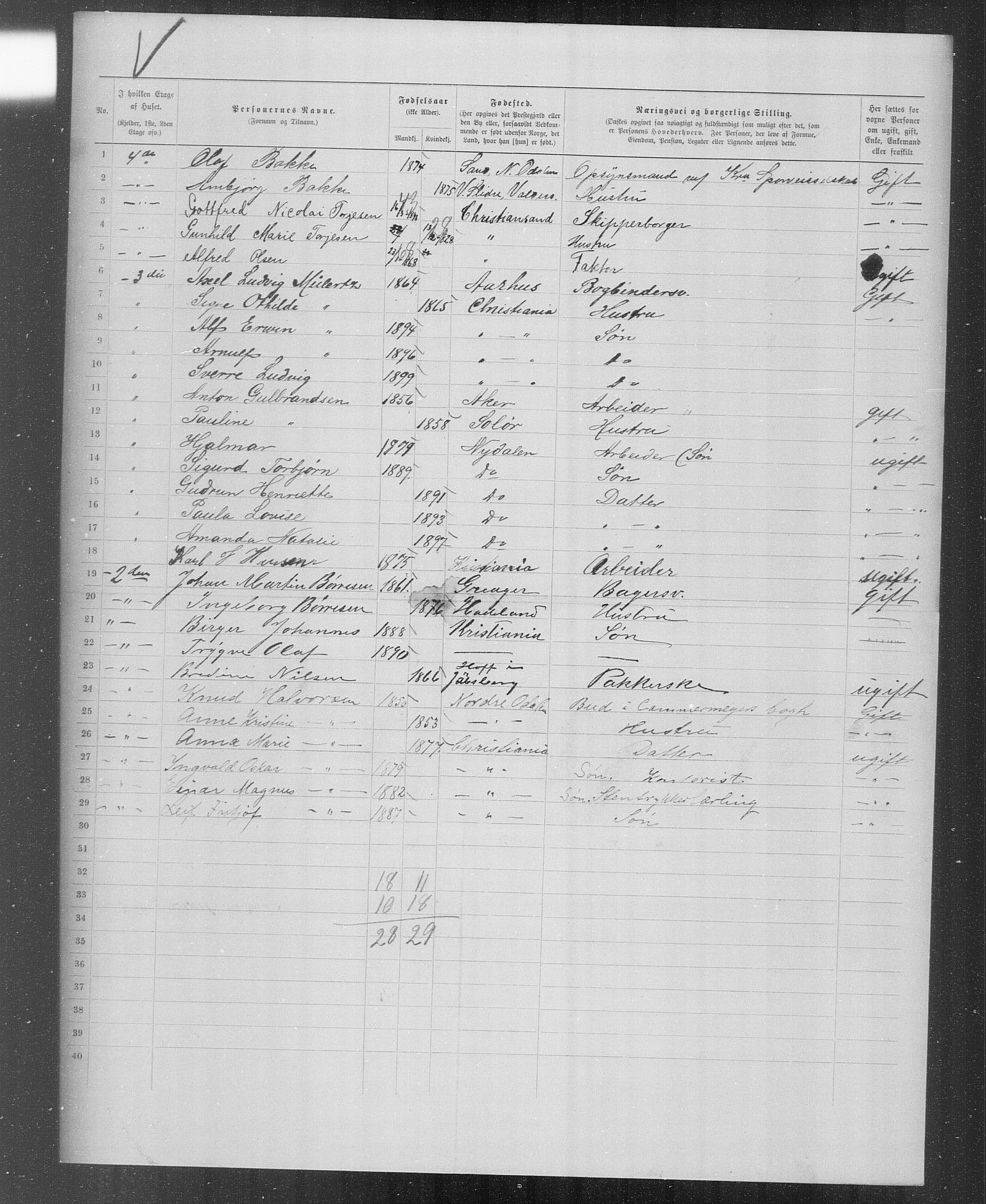 OBA, Municipal Census 1899 for Kristiania, 1899, p. 4096