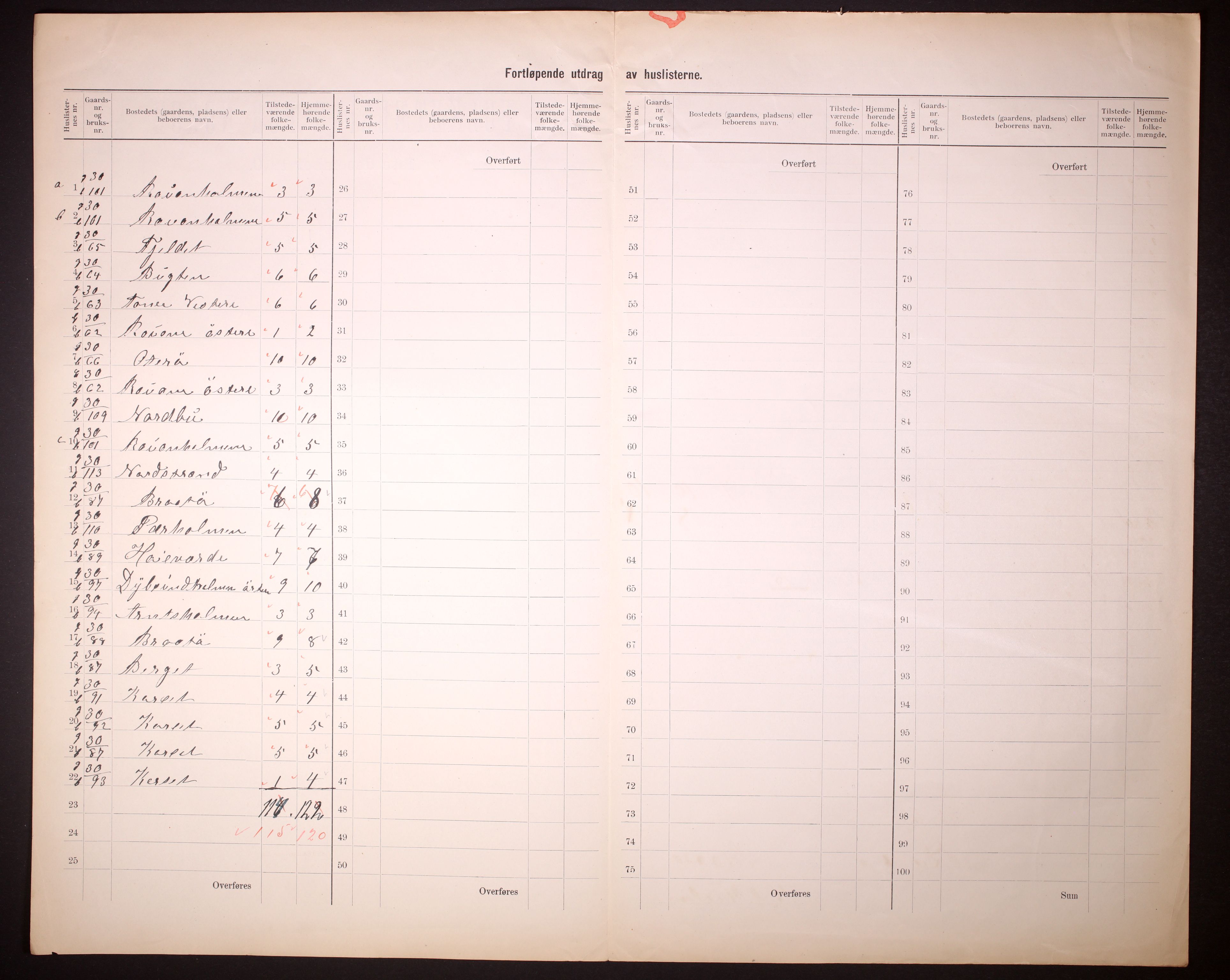 RA, 1910 census for Skåtøy, 1910, p. 50